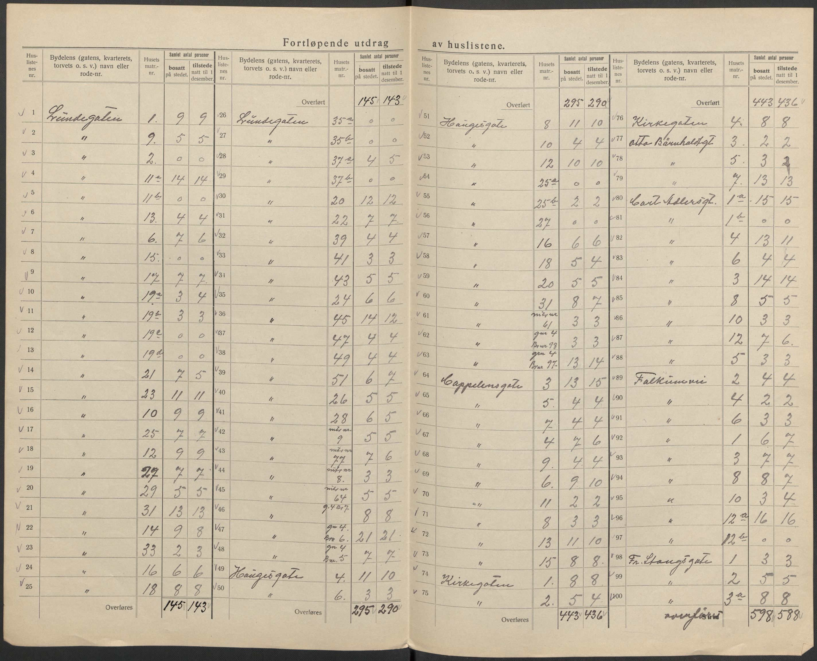 SAKO, 1920 census for Skien, 1920, p. 16