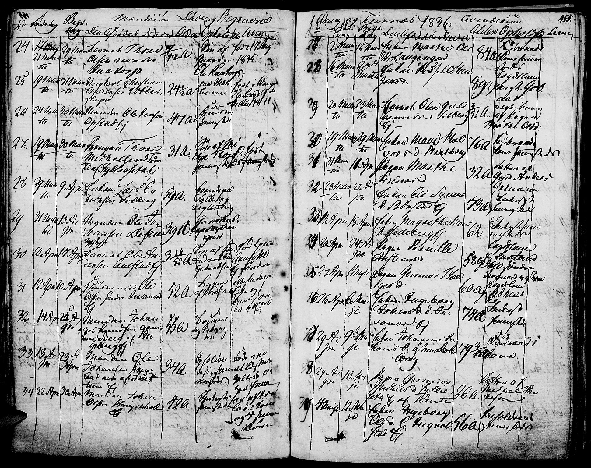 Vang prestekontor, Hedmark, AV/SAH-PREST-008/H/Ha/Haa/L0009: Parish register (official) no. 9, 1826-1841, p. 455