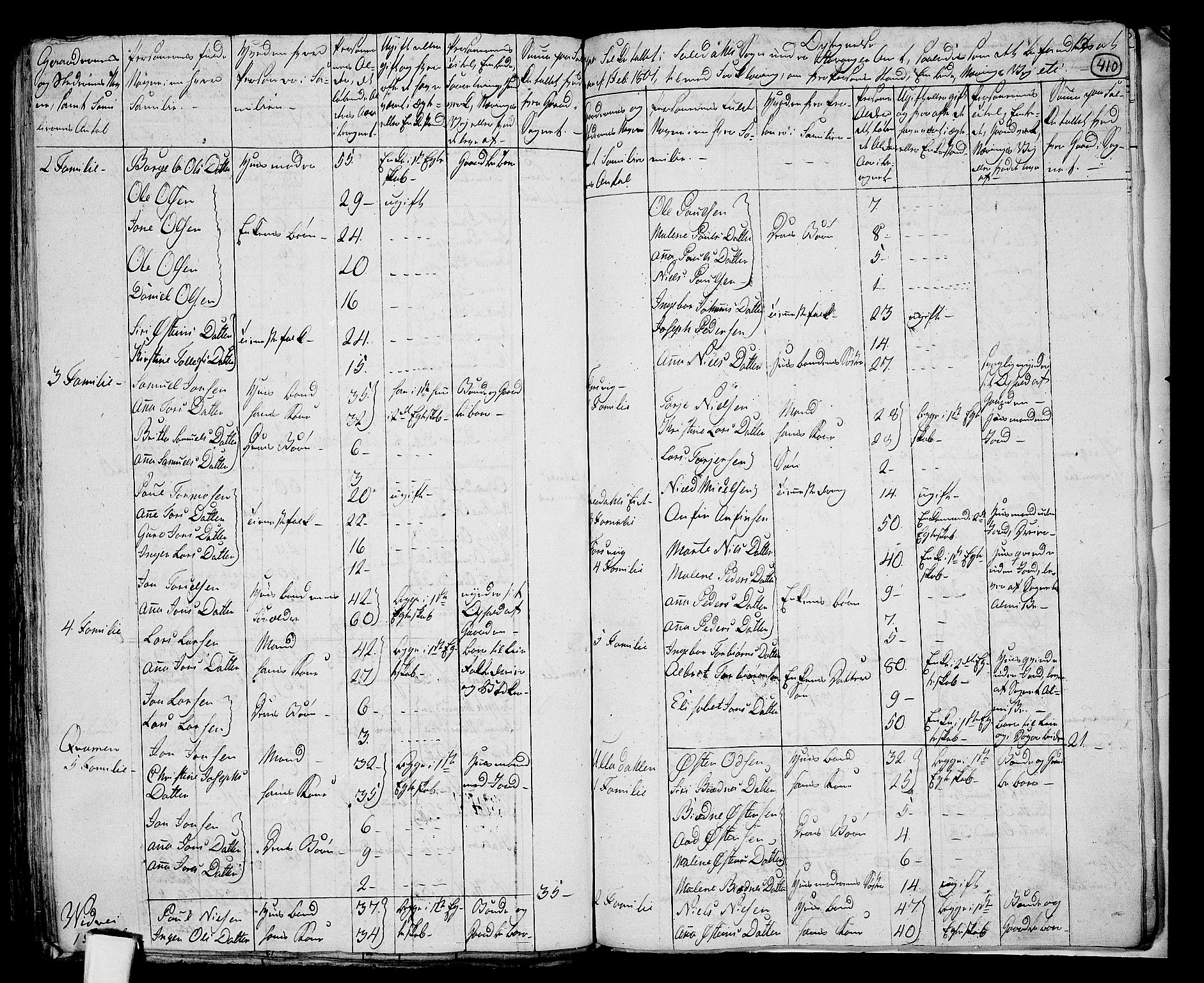 RA, 1801 census for 1134P Suldal, 1801, p. 409b-410a