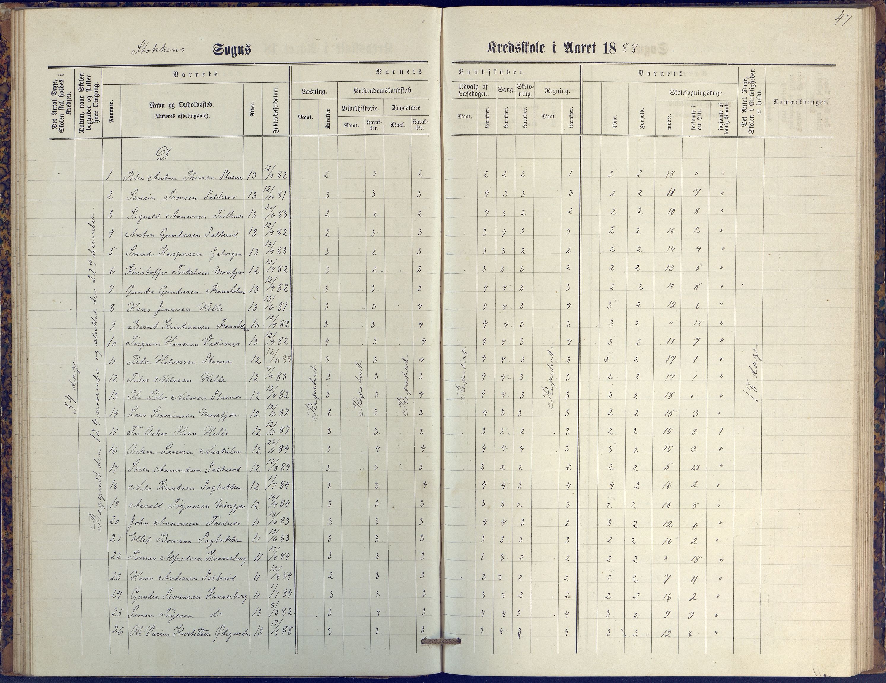 Stokken kommune, AAKS/KA0917-PK/04/04c/L0009: Skoleprotokoll  øverste  avd., 1879-1891, p. 47