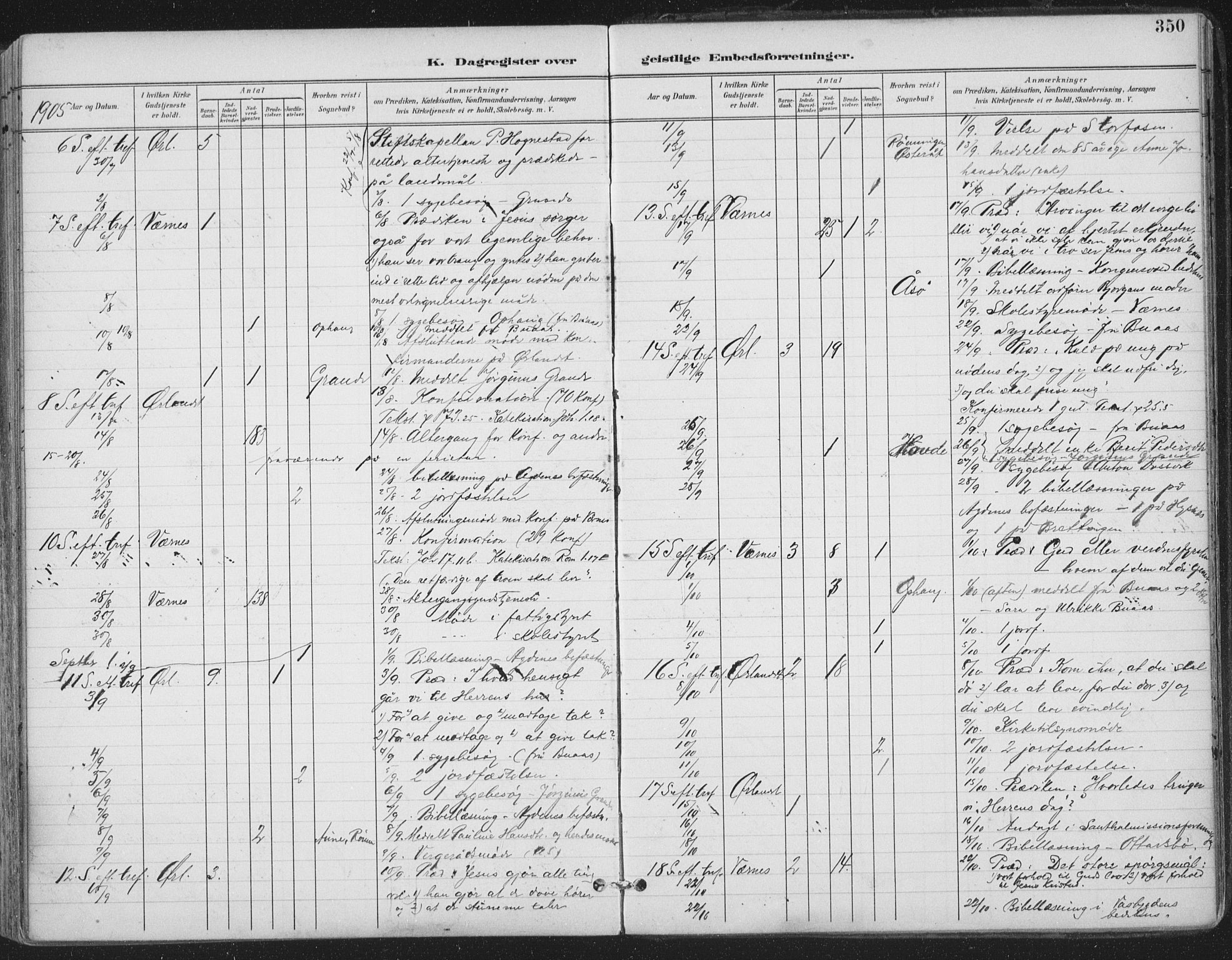 Ministerialprotokoller, klokkerbøker og fødselsregistre - Sør-Trøndelag, AV/SAT-A-1456/659/L0743: Parish register (official) no. 659A13, 1893-1910, p. 350