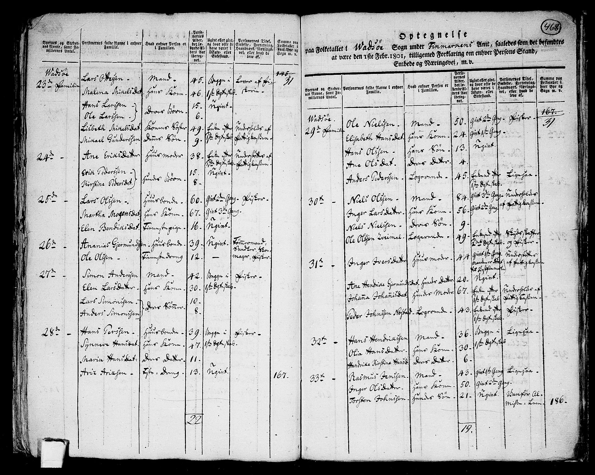 RA, 1801 census for 2003P Vadsø, 1801, p. 467b-468a