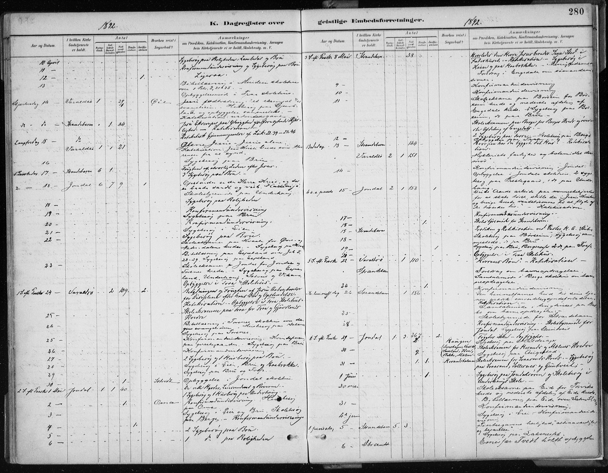 Strandebarm sokneprestembete, AV/SAB-A-78401/H/Haa: Parish register (official) no. B  1, 1886-1908, p. 280