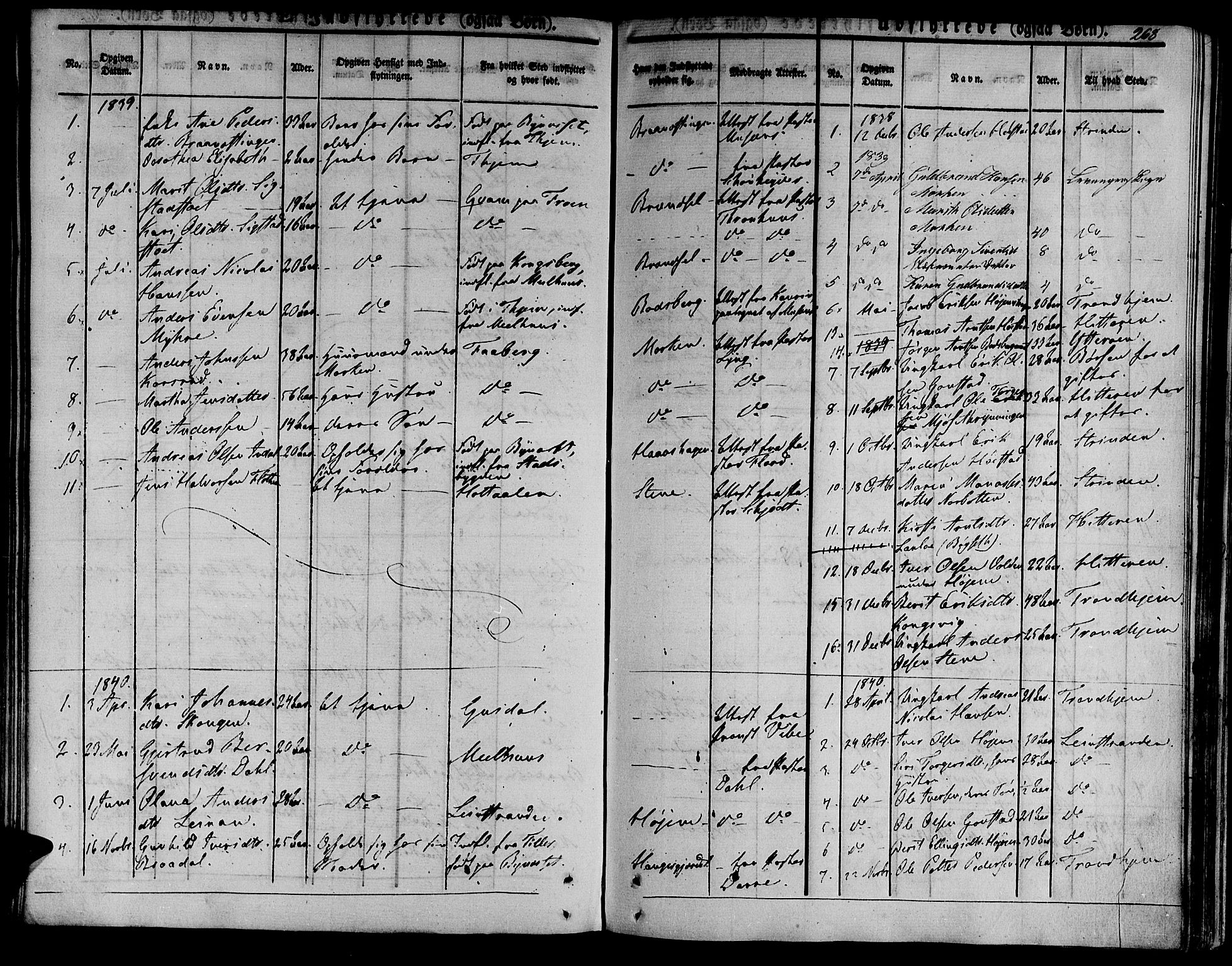 Ministerialprotokoller, klokkerbøker og fødselsregistre - Sør-Trøndelag, SAT/A-1456/612/L0374: Parish register (official) no. 612A07 /1, 1829-1845, p. 268