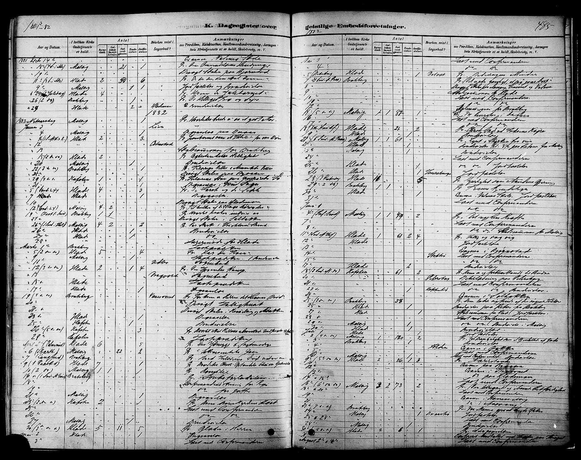 Ministerialprotokoller, klokkerbøker og fødselsregistre - Sør-Trøndelag, SAT/A-1456/606/L0294: Parish register (official) no. 606A09, 1878-1886, p. 485