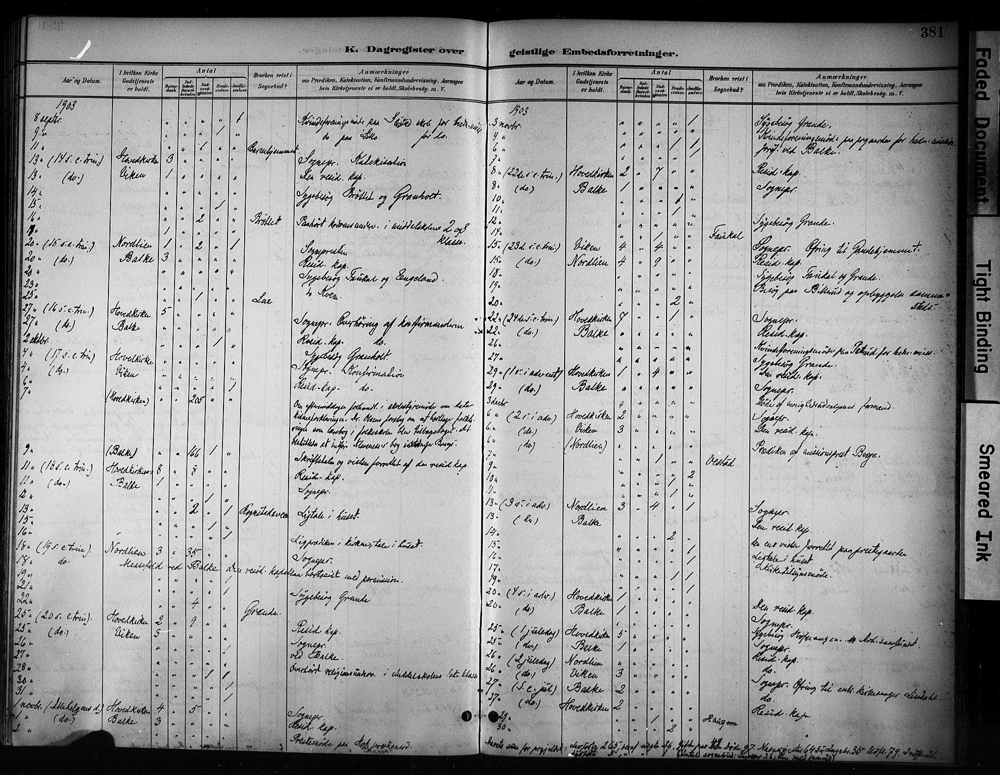 Østre Toten prestekontor, AV/SAH-PREST-104/H/Ha/Haa/L0008: Parish register (official) no. 8, 1897-1909, p. 381