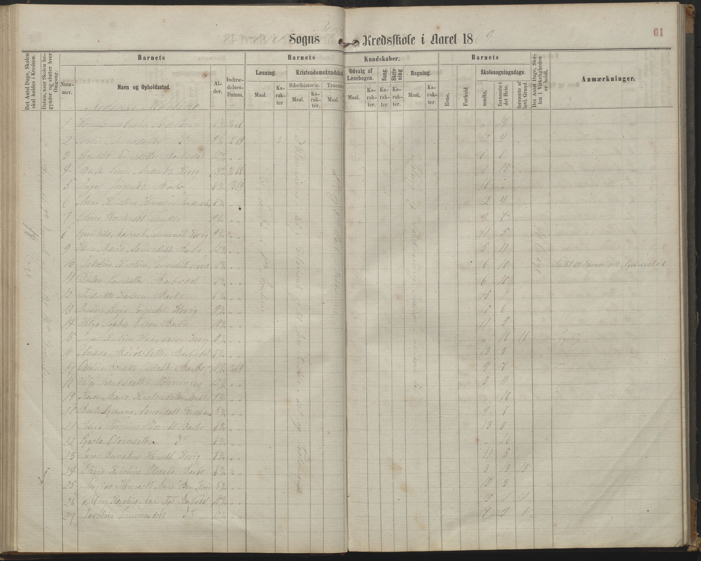 Arendal kommune, Katalog I, AAKS/KA0906-PK-I/07/L0161: Skoleprotokoll for 2. og 3. klasse, 1863-1877, p. 61