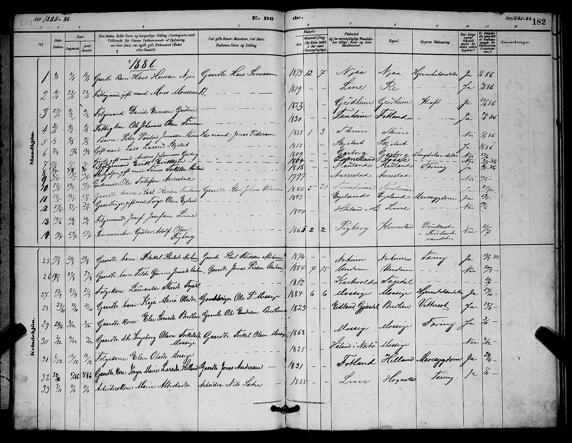 Lye sokneprestkontor, SAST/A-101794/001/30BB/L0006: Parish register (copy) no. B 6, 1879-1888, p. 182