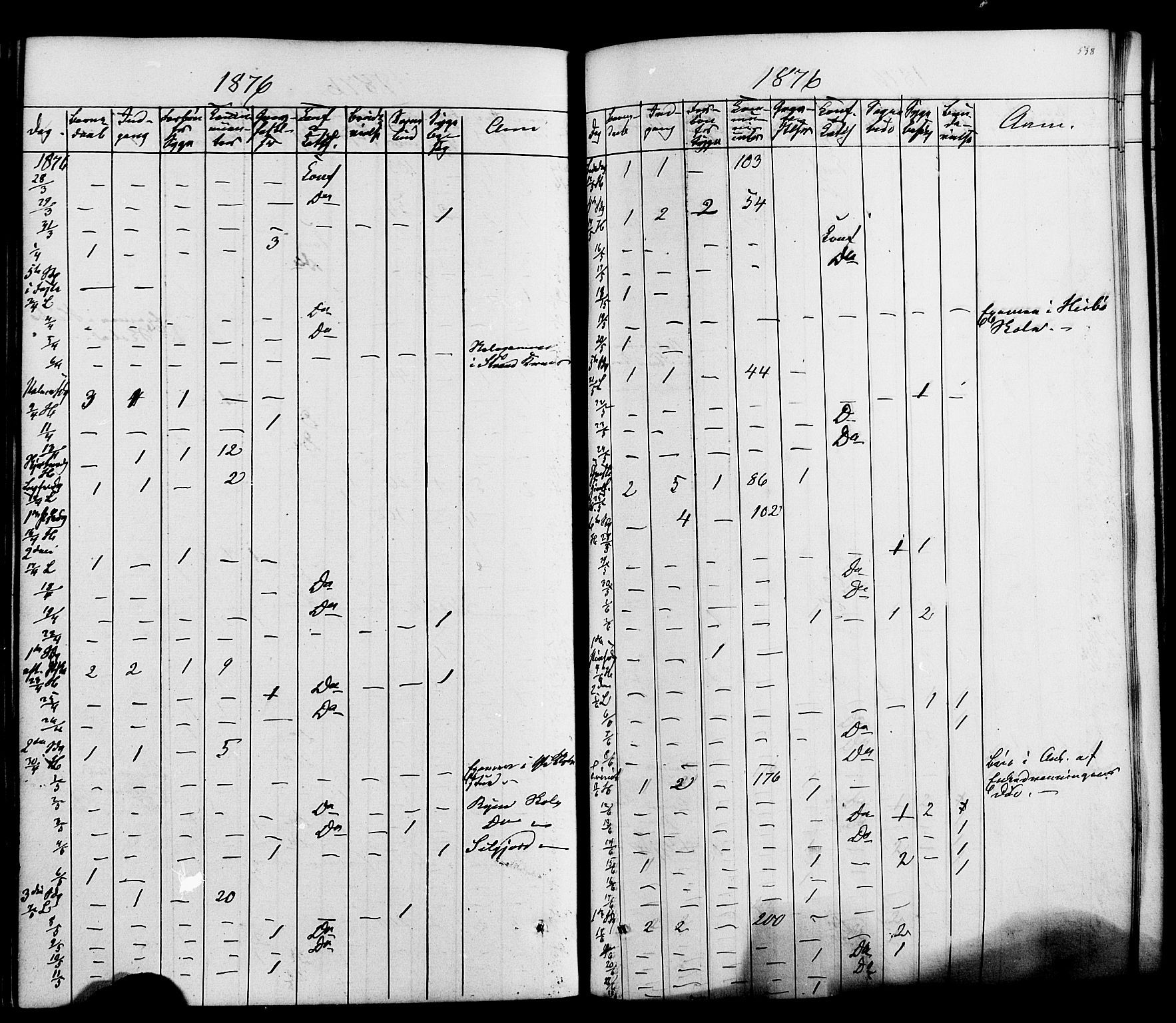 Heddal kirkebøker, SAKO/A-268/F/Fa/L0007: Parish register (official) no. I 7, 1855-1877, p. 538