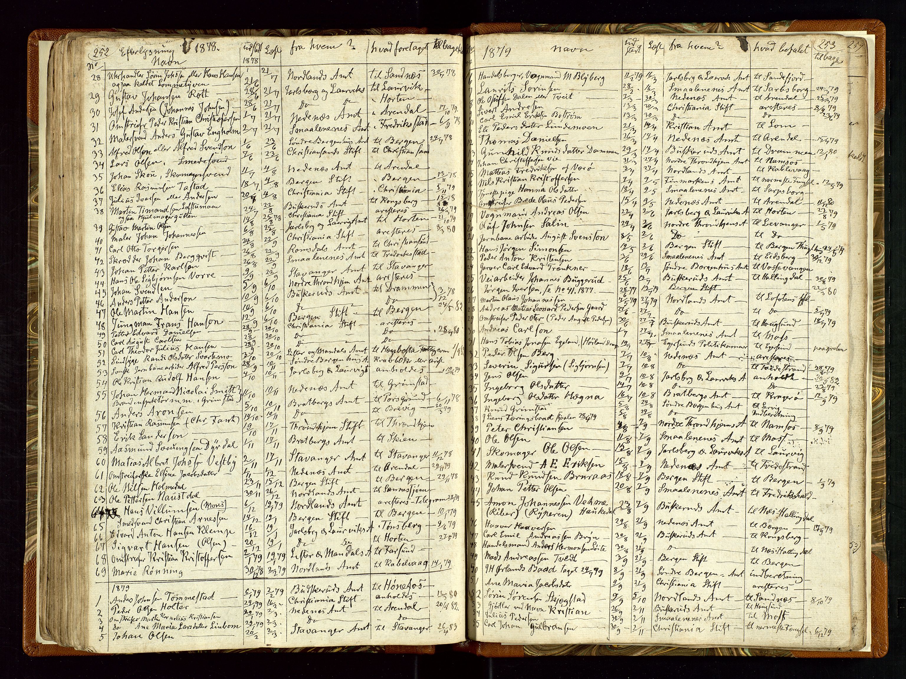 Helleland lensmannskontor, AV/SAST-A-100209/Ya/L0003: Diverseprotokoll, 1842-1960, p. 252-253