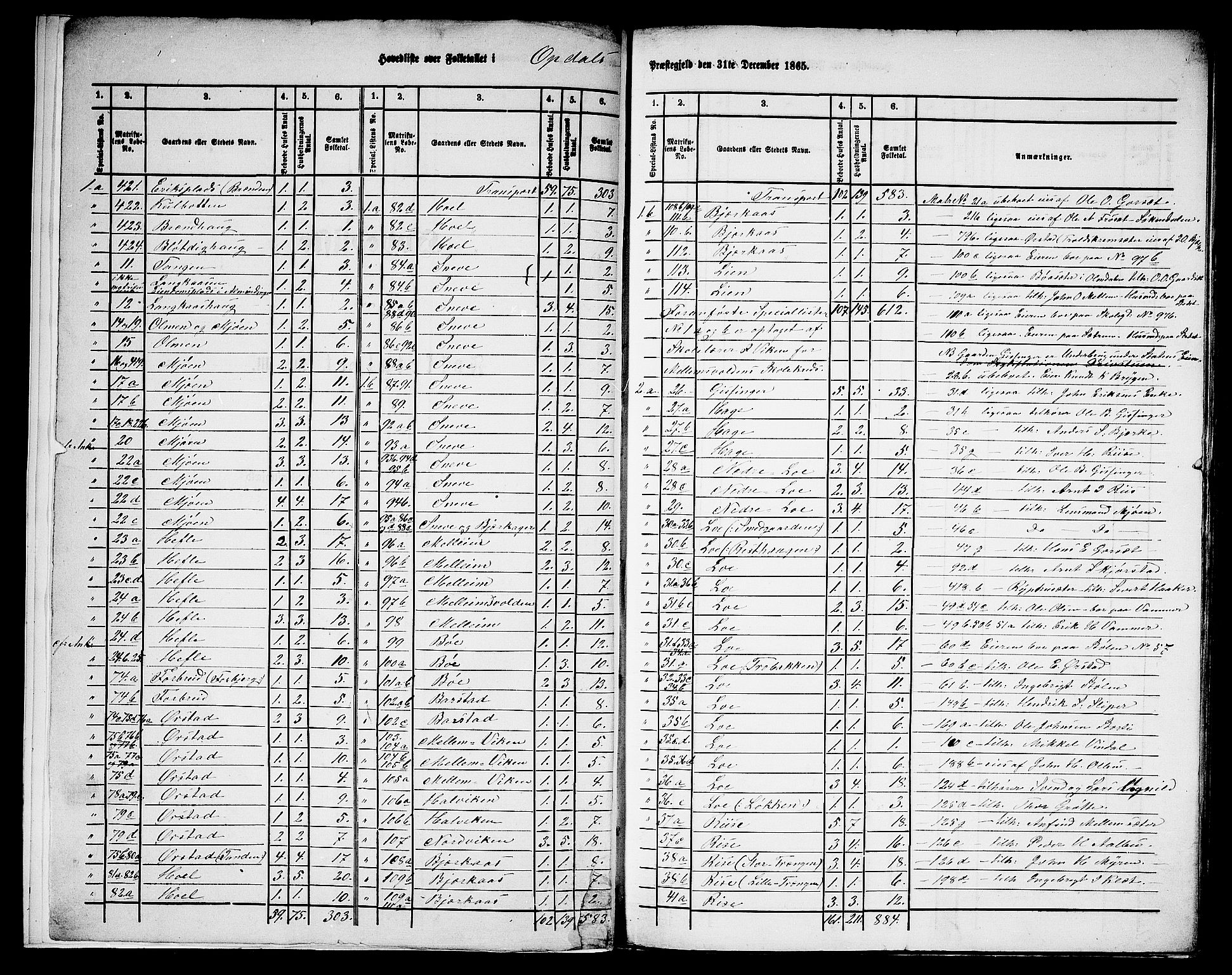 RA, 1865 census for Oppdal, 1865, p. 6