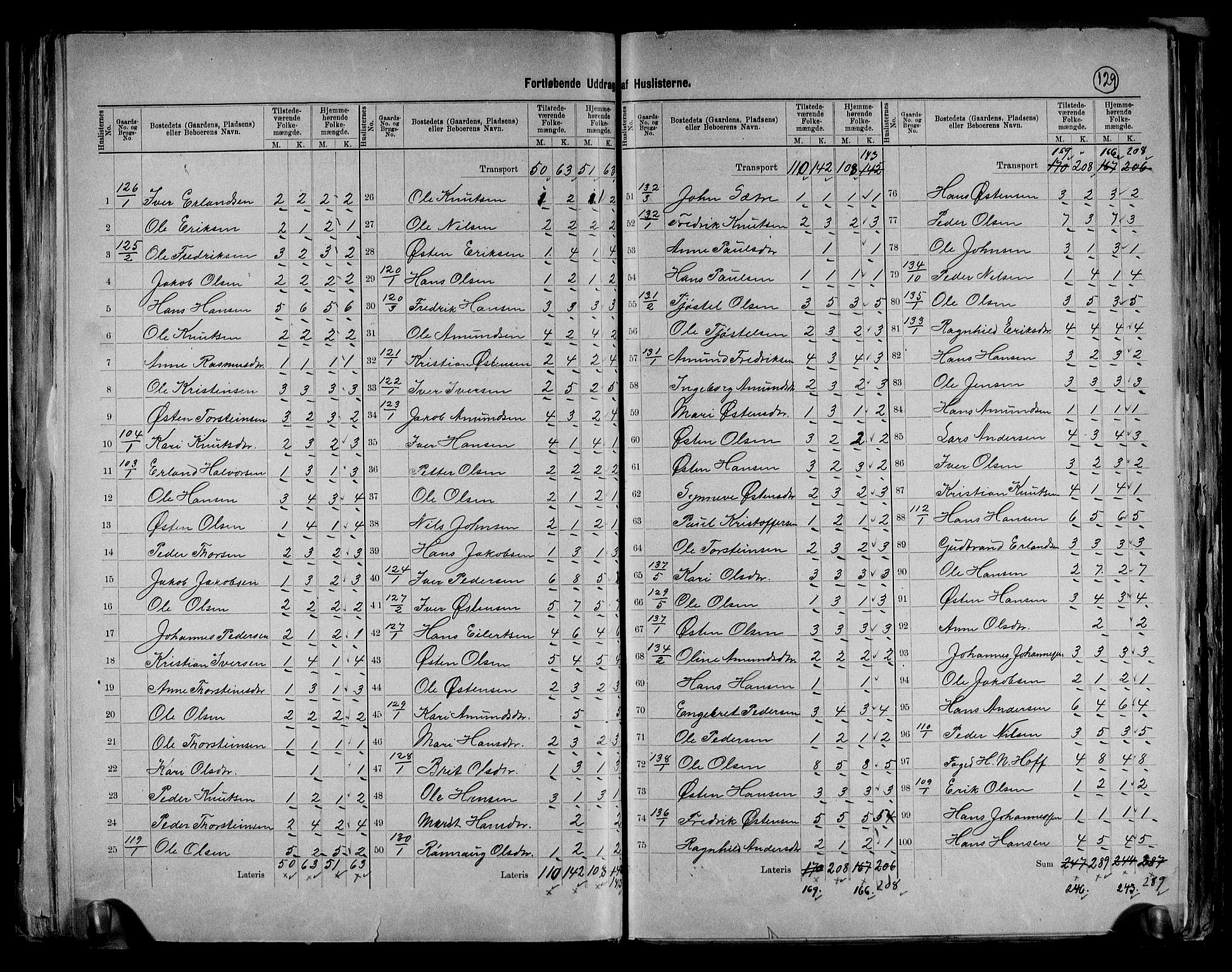 RA, 1891 census for 0518 Nord-Fron, 1891, p. 24