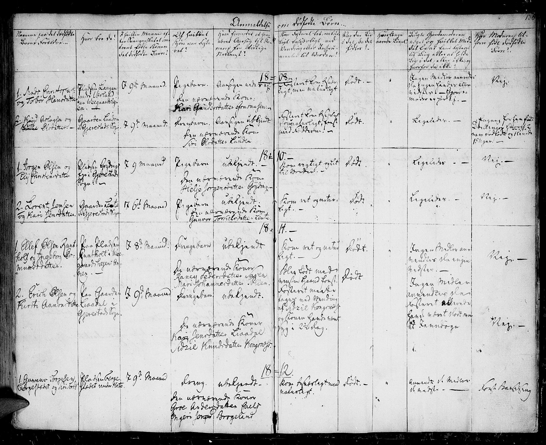 Gjerstad sokneprestkontor, SAK/1111-0014/F/Fa/Faa/L0003: Parish register (official) no. A 3, 1780-1815, p. 136
