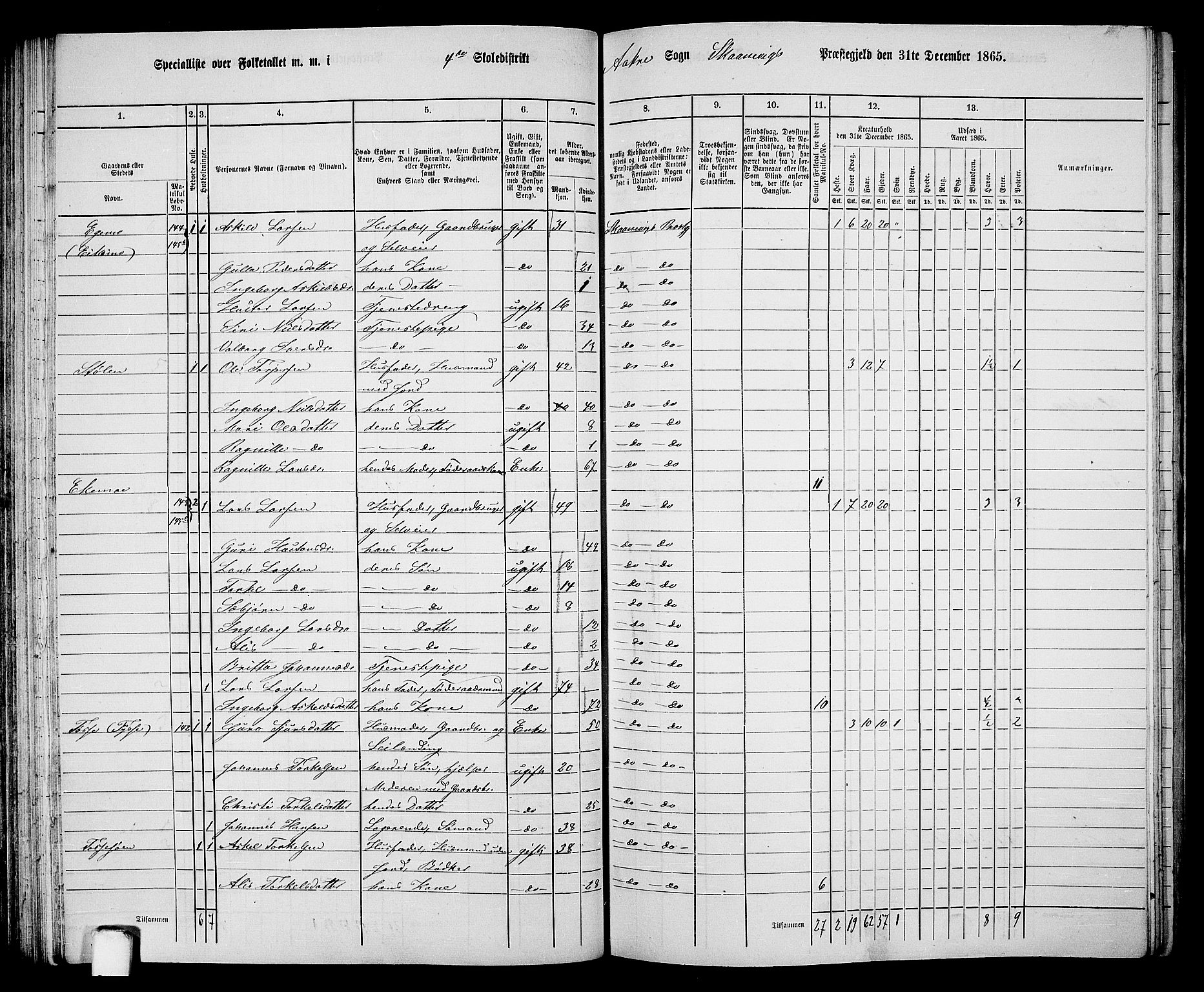 RA, 1865 census for Skånevik, 1865, p. 71