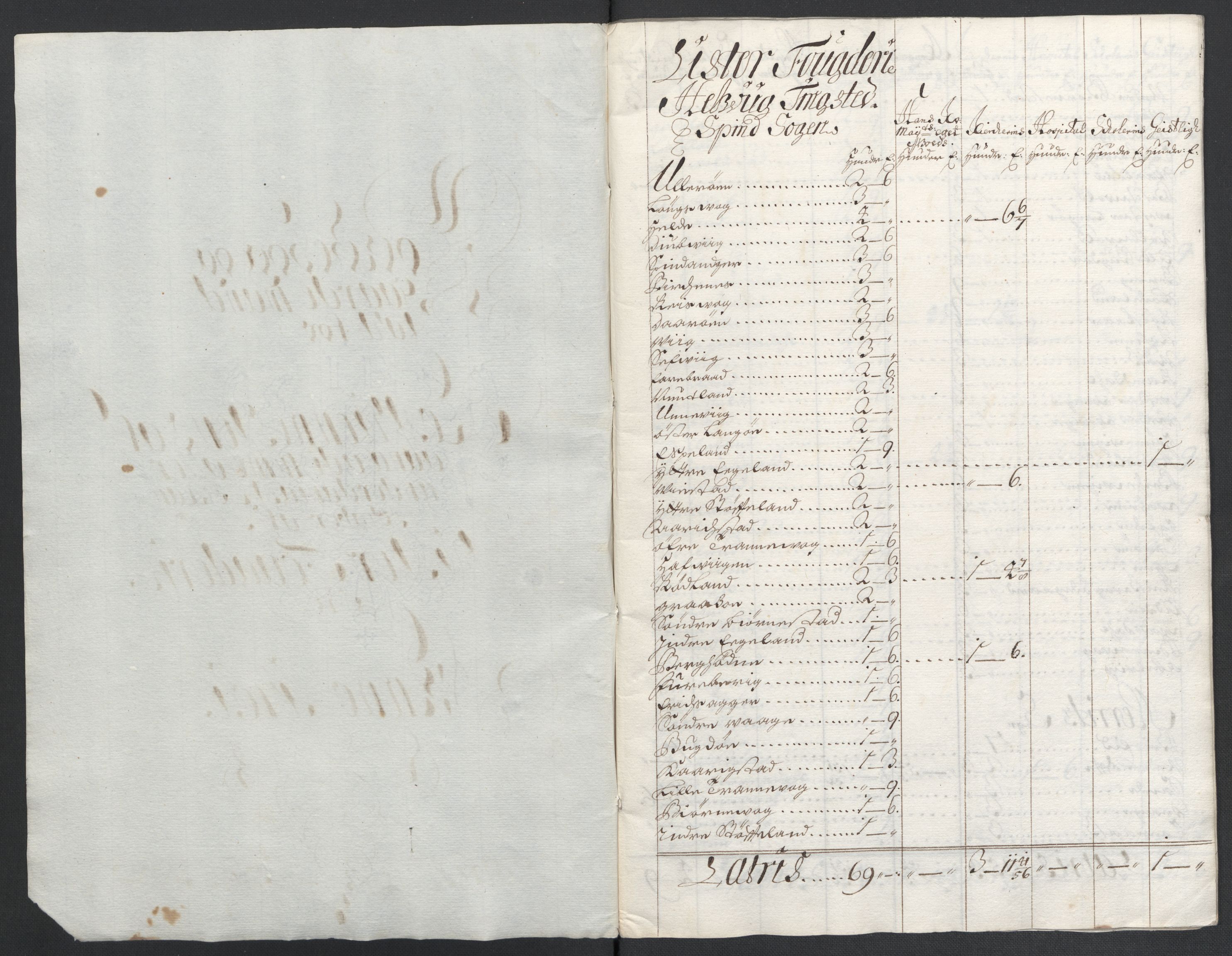 Rentekammeret inntil 1814, Reviderte regnskaper, Fogderegnskap, AV/RA-EA-4092/R43/L2549: Fogderegnskap Lista og Mandal, 1701-1702, p. 25