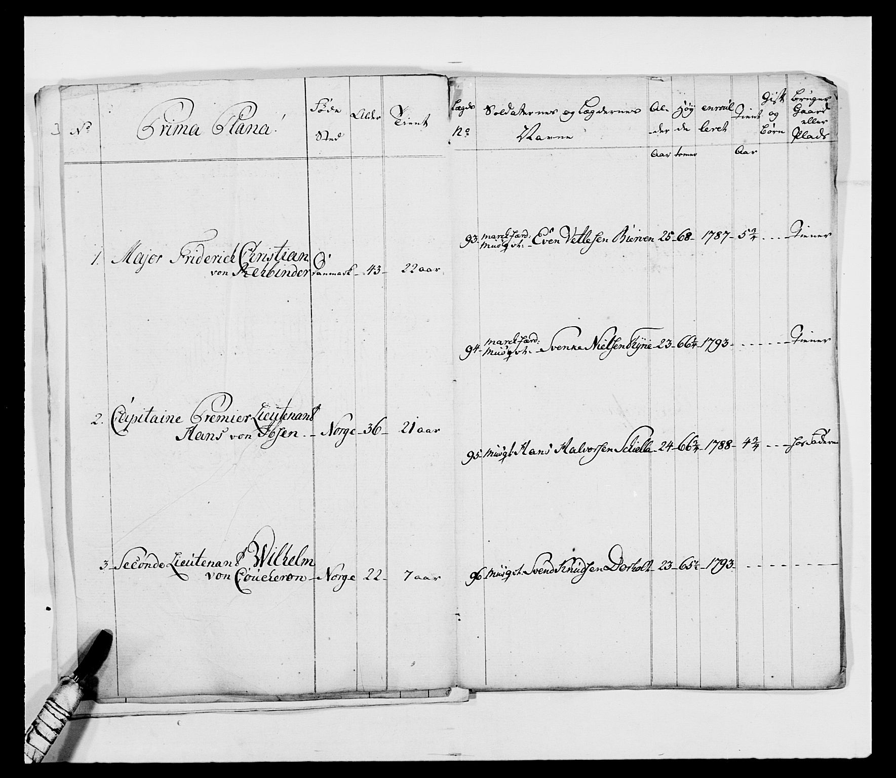 Generalitets- og kommissariatskollegiet, Det kongelige norske kommissariatskollegium, AV/RA-EA-5420/E/Eh/L0114: Telemarkske nasjonale infanteriregiment, 1789-1802, p. 51
