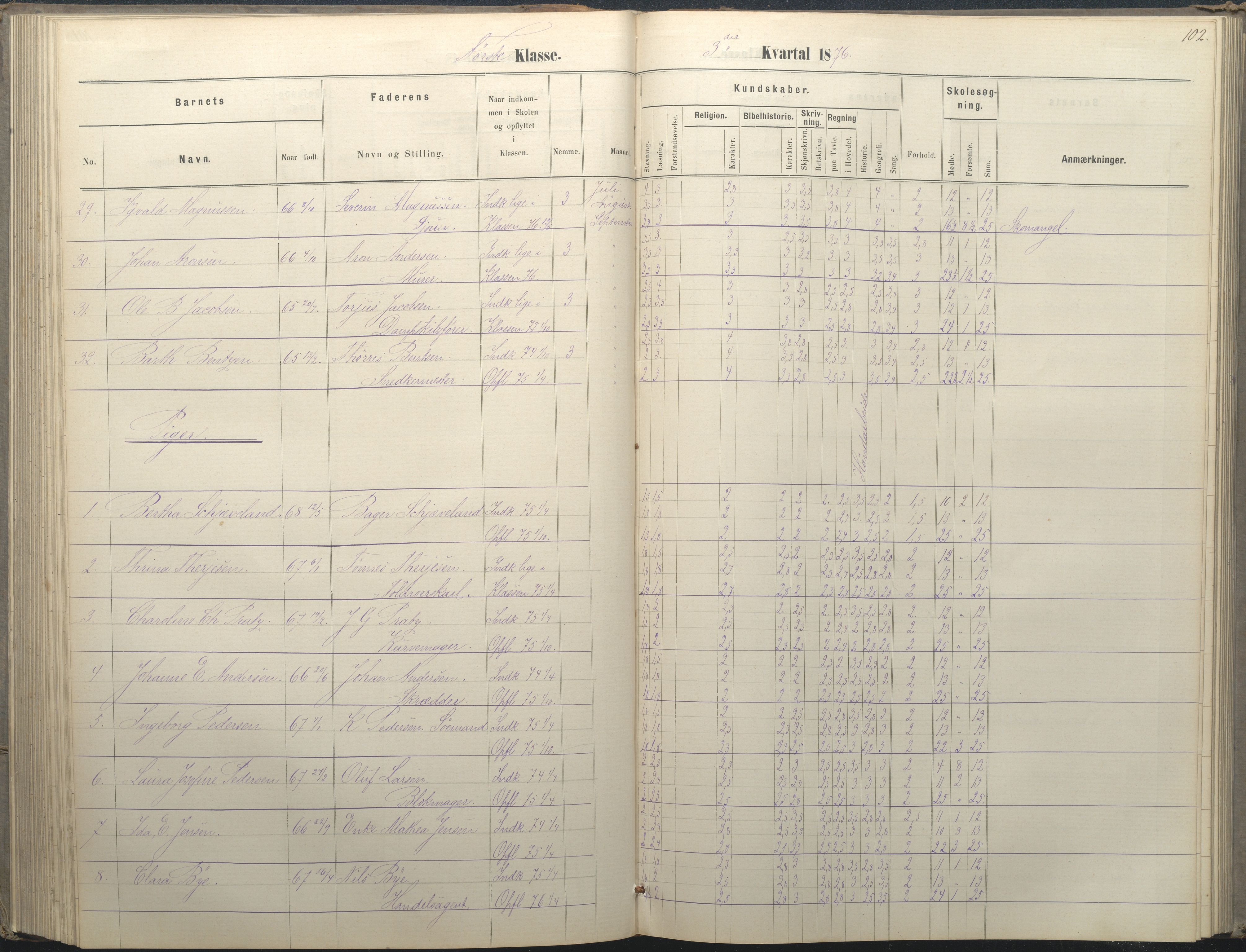 Arendal kommune, Katalog I, AAKS/KA0906-PK-I/07/L0036: Protokoll for 1. og 2. klasse, 1870-1882, p. 102