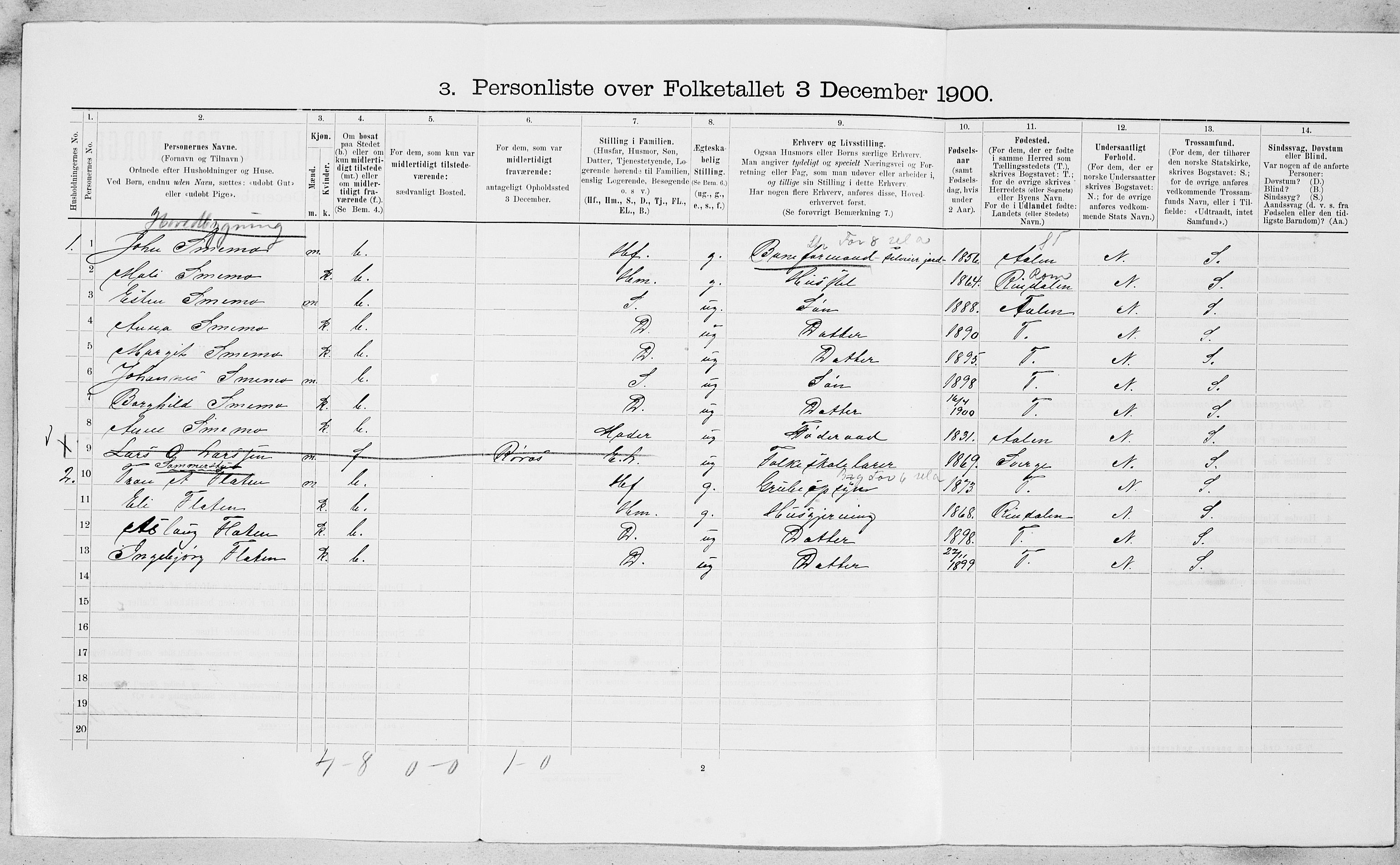 SAT, 1900 census for Røros, 1900, p. 1123