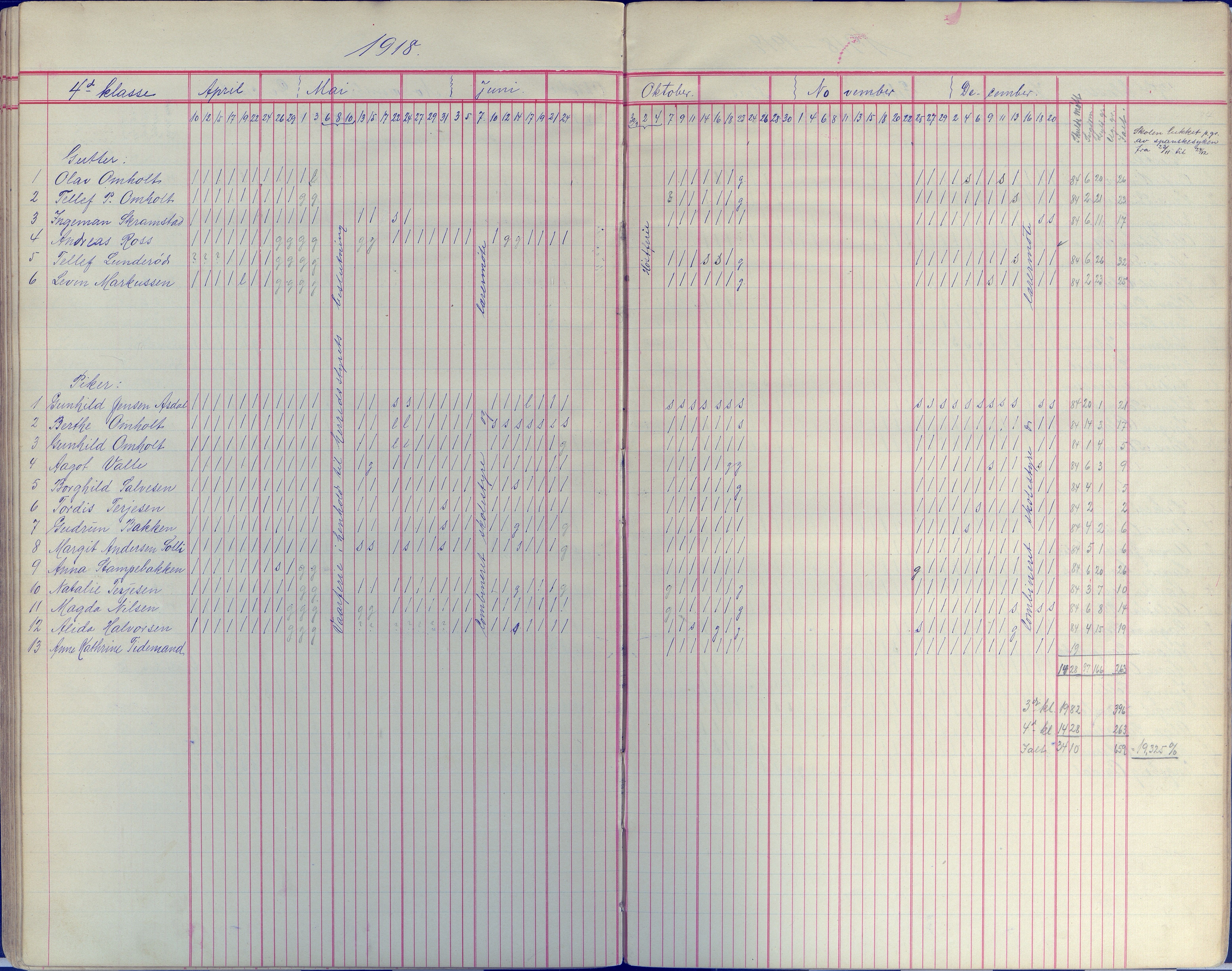 Øyestad kommune frem til 1979, AAKS/KA0920-PK/06/06E/L0008: Dagbok, 1900-1923