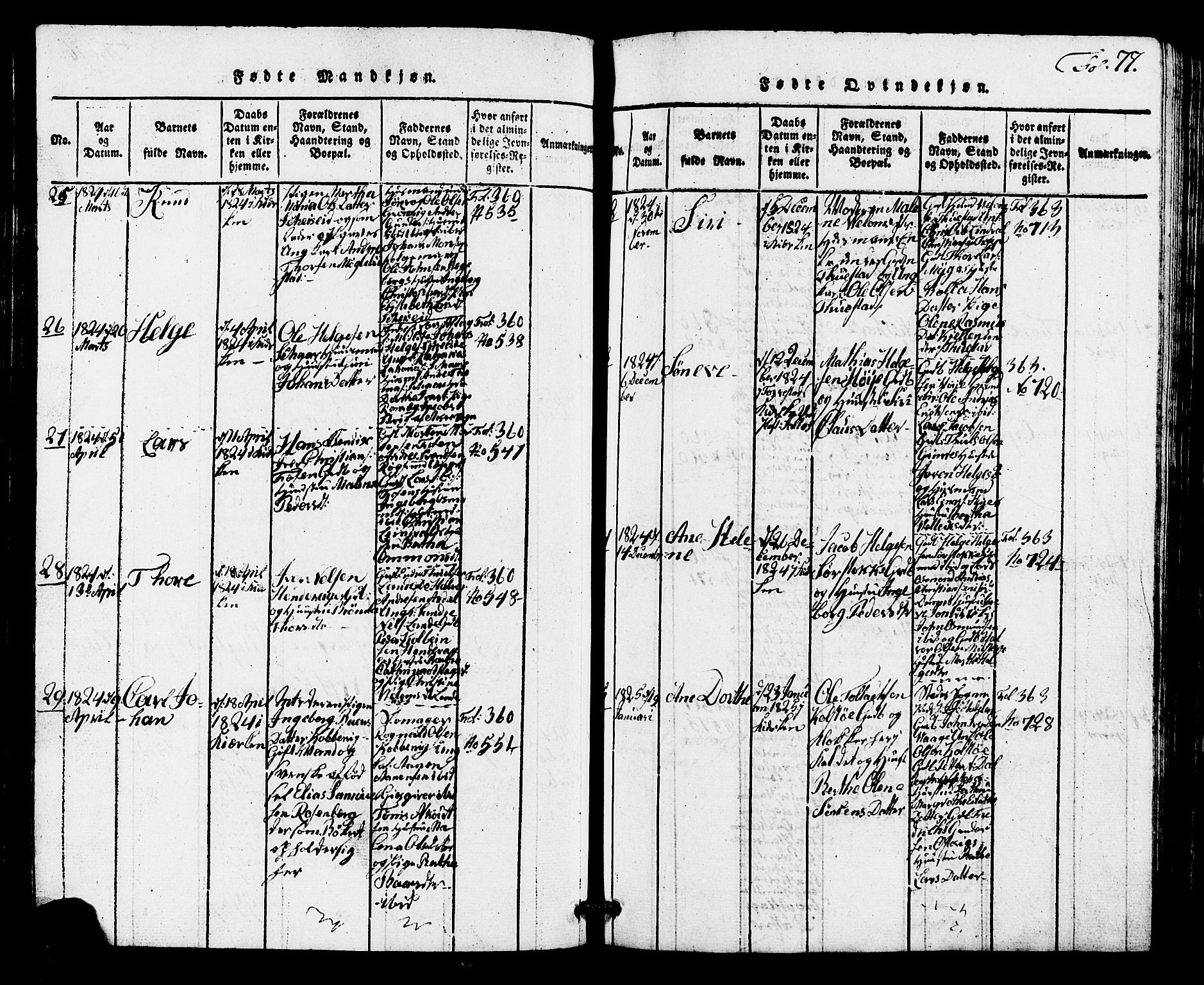Avaldsnes sokneprestkontor, SAST/A -101851/H/Ha/Hab/L0001: Parish register (copy) no. B 1, 1816-1825, p. 77