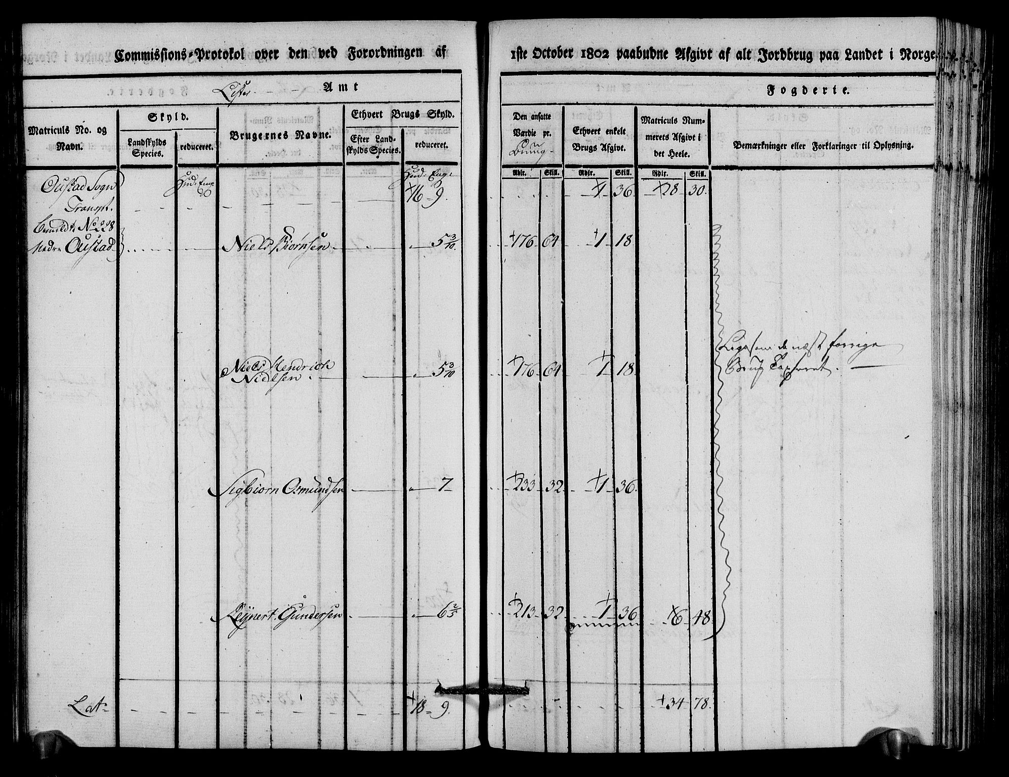 Rentekammeret inntil 1814, Realistisk ordnet avdeling, AV/RA-EA-4070/N/Ne/Nea/L0094: Lista fogderi. Kommisjonsprotokoll "Nr. 3", for Å, Austad, Hægebostad, Eiken, Grindheim og Bjelland sogn, 1803, p. 111