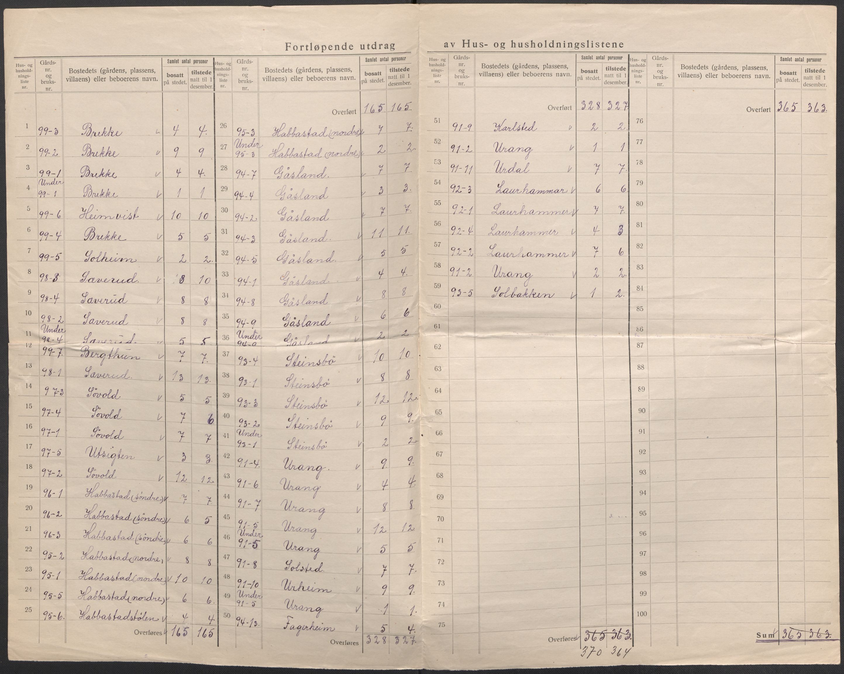 SAB, 1920 census for Bremnes, 1920, p. 21