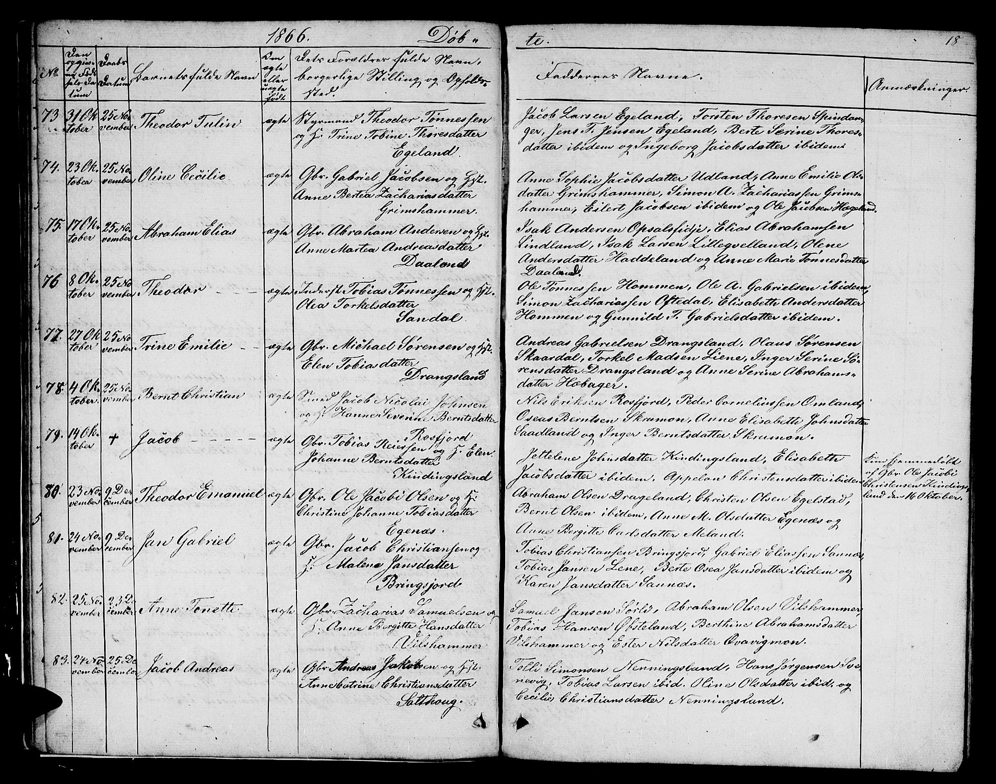 Lyngdal sokneprestkontor, SAK/1111-0029/F/Fb/Fbc/L0003: Parish register (copy) no. B 3, 1865-1878, p. 18
