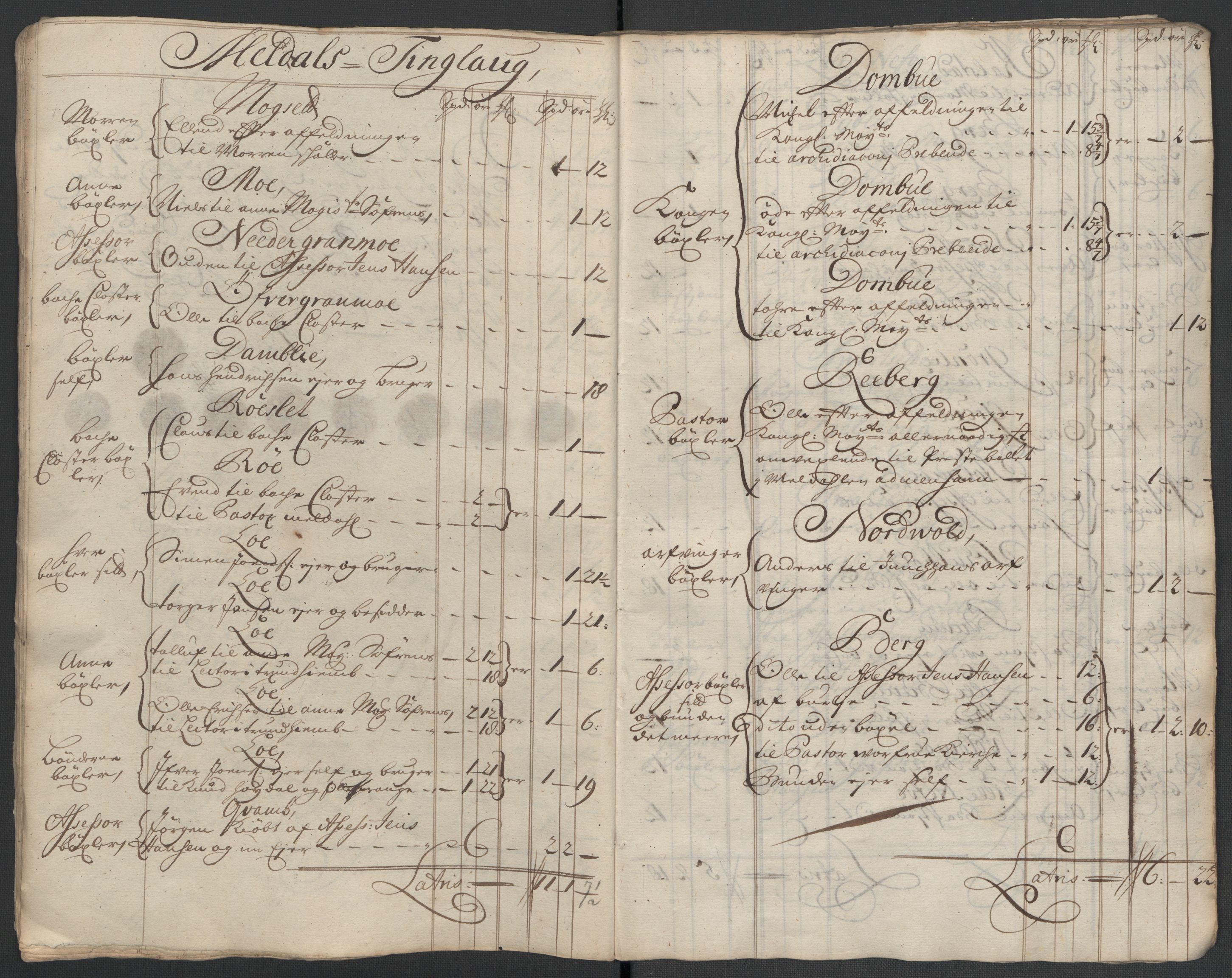 Rentekammeret inntil 1814, Reviderte regnskaper, Fogderegnskap, RA/EA-4092/R60/L3961: Fogderegnskap Orkdal og Gauldal, 1711, p. 53