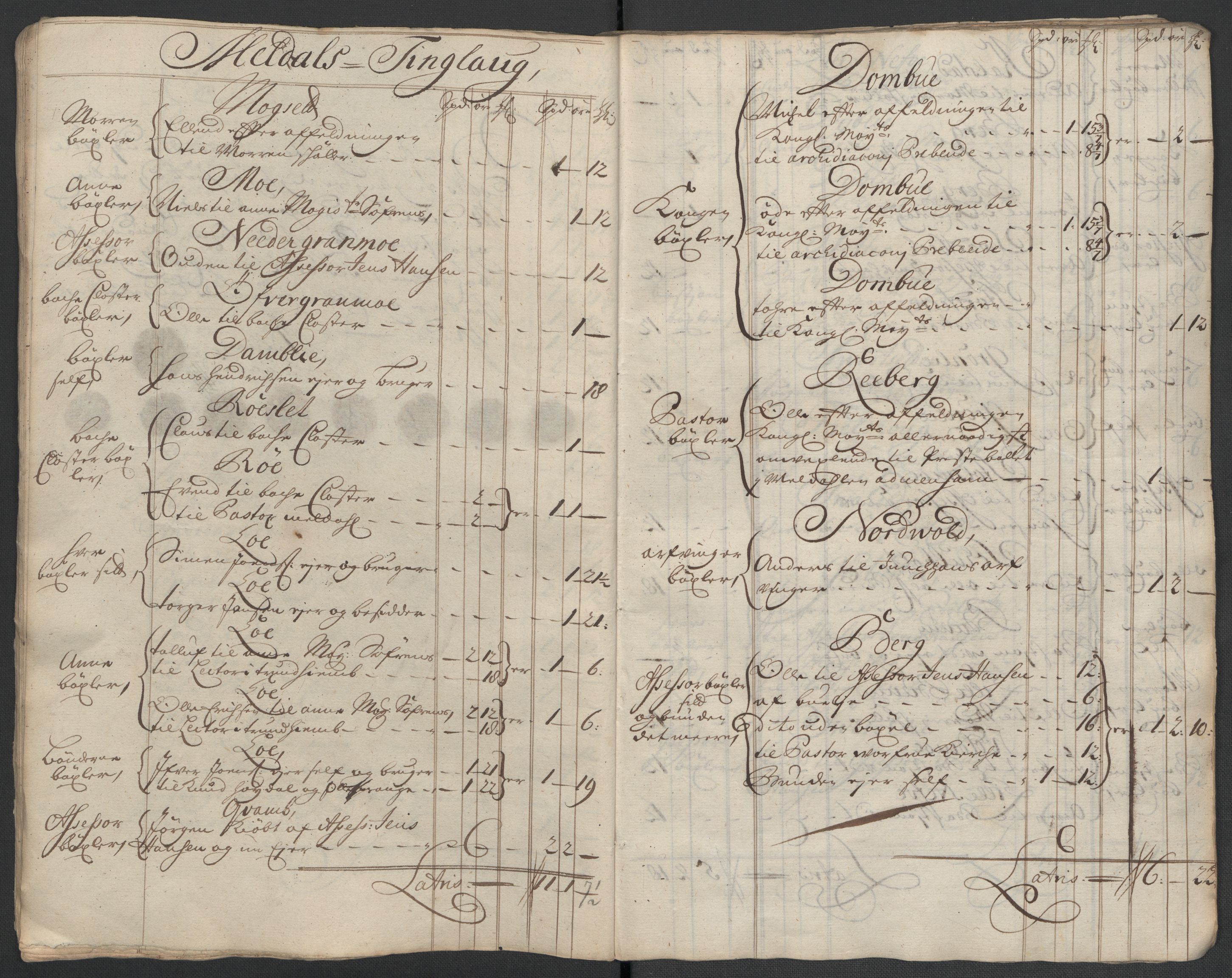 Rentekammeret inntil 1814, Reviderte regnskaper, Fogderegnskap, AV/RA-EA-4092/R60/L3961: Fogderegnskap Orkdal og Gauldal, 1711, p. 53