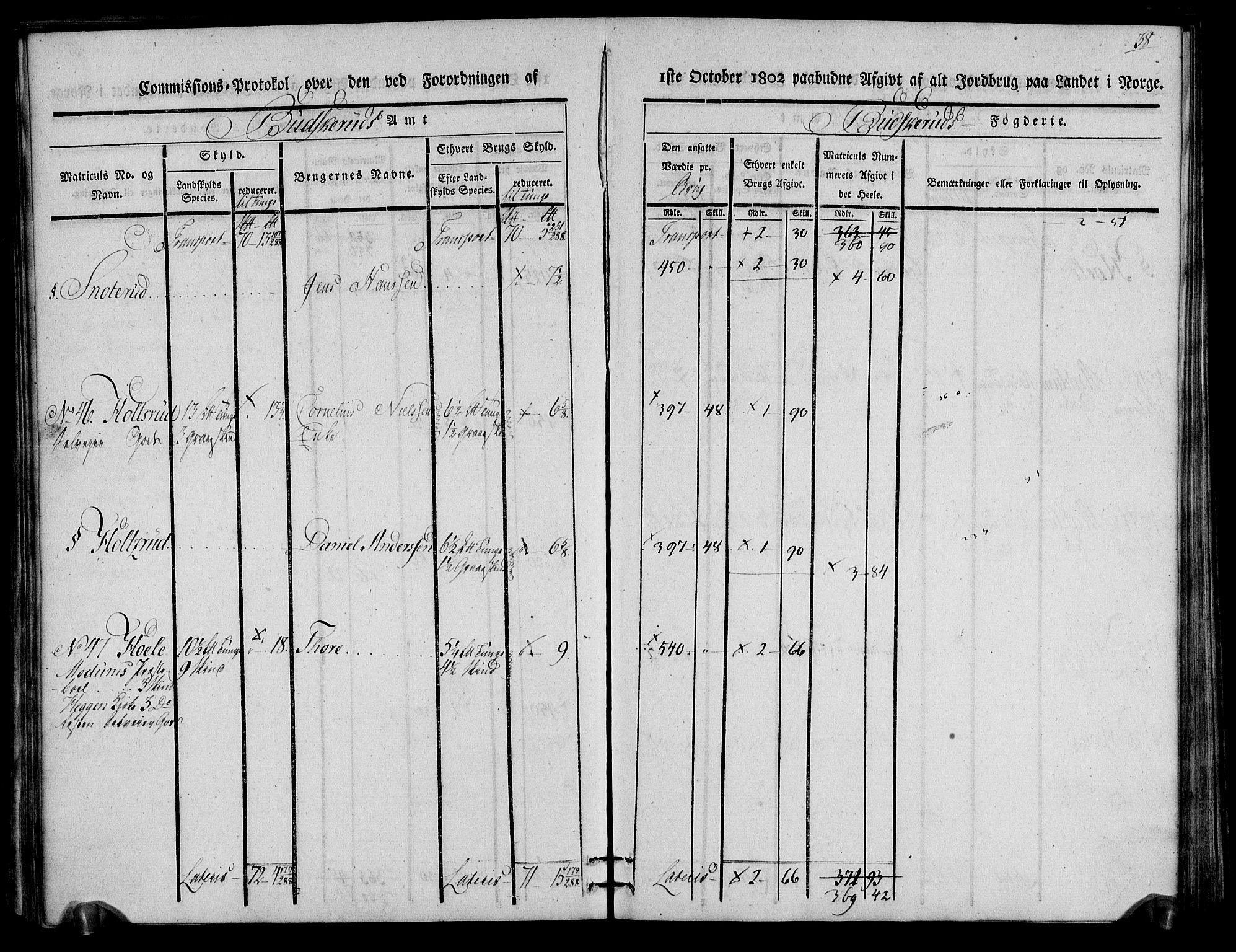 Rentekammeret inntil 1814, Realistisk ordnet avdeling, AV/RA-EA-4070/N/Ne/Nea/L0059: Buskerud fogderi. Kommisjonsprotokoll for Modum prestegjeld, 1803, p. 38