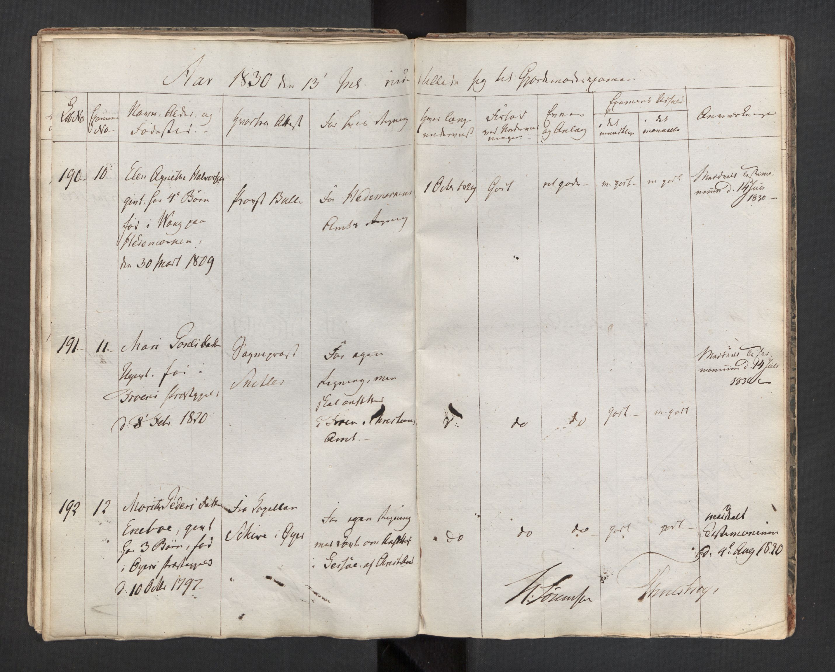 Jordmorskolen i Oslo - Kvinneklinikken, AV/RA-S-4349/D/L0002/0001: -- / Eksamensprotokoll for jordmødre, 1818-1833
