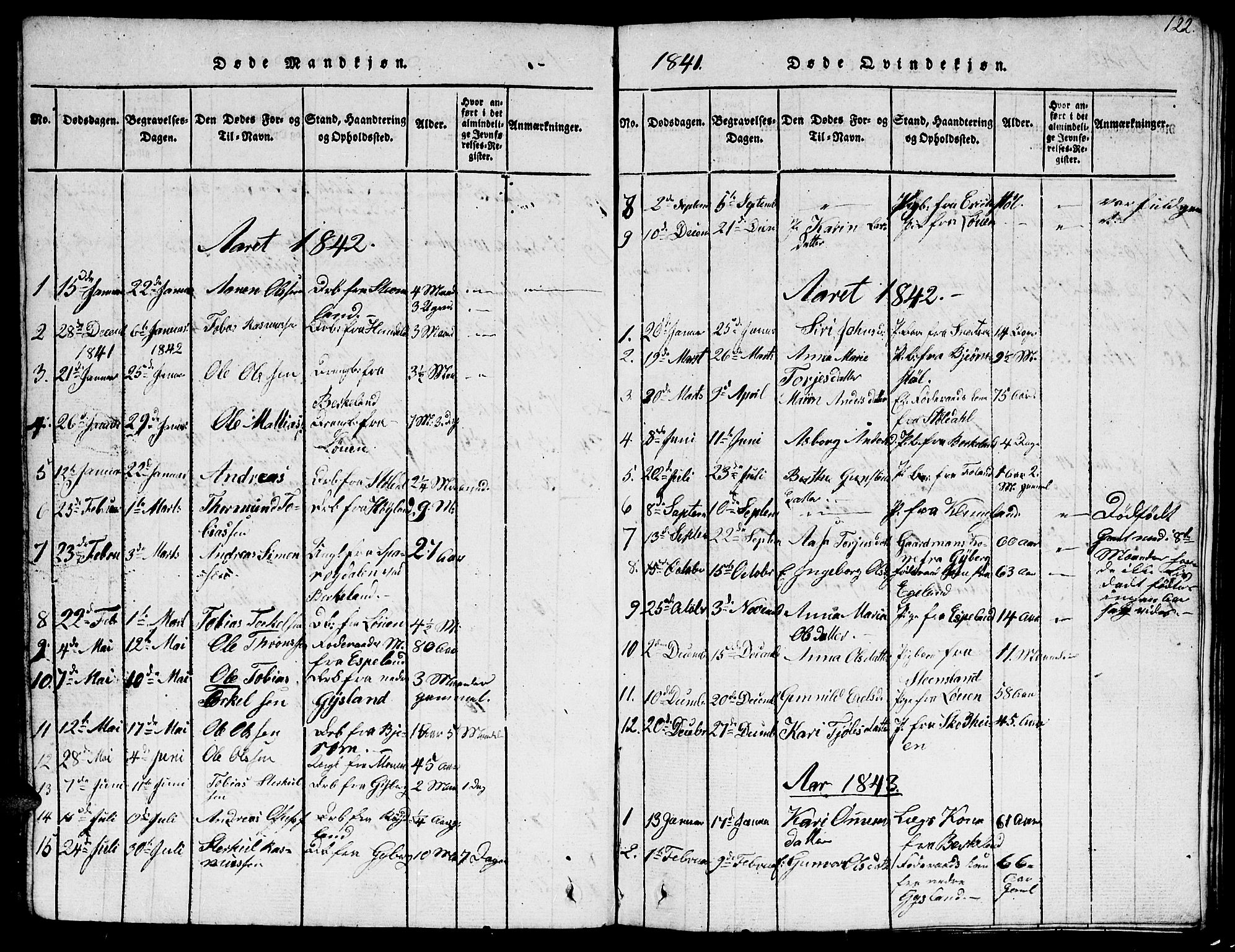 Hægebostad sokneprestkontor, AV/SAK-1111-0024/F/Fb/Fba/L0001: Parish register (copy) no. B 1, 1815-1844, p. 122