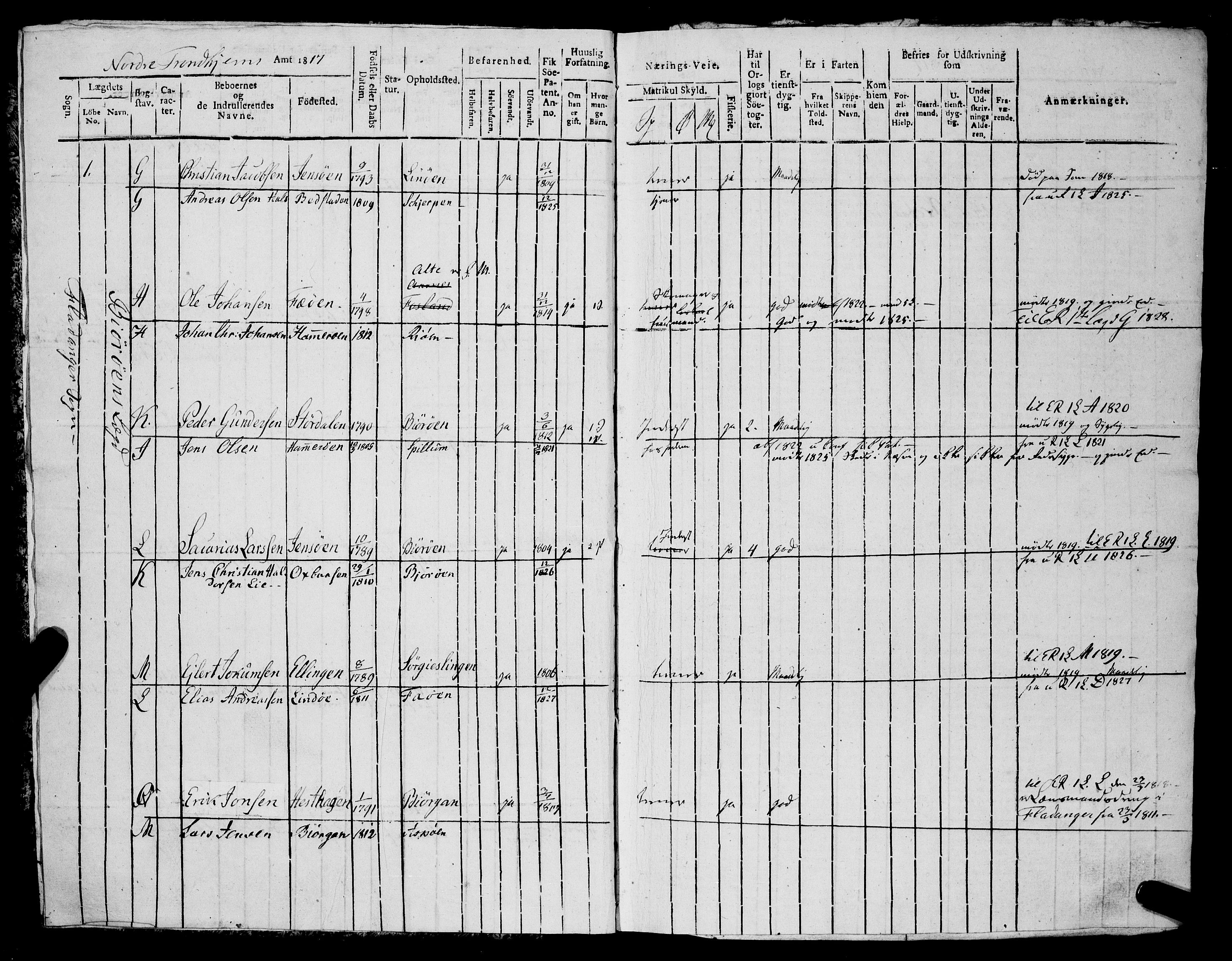 Sjøinnrulleringen - Trondhjemske distrikt, AV/SAT-A-5121/01/L0319/0001: -- / Hovedrulle, for Nordre Trondhjems amt, Namdalens fogderi, 1817