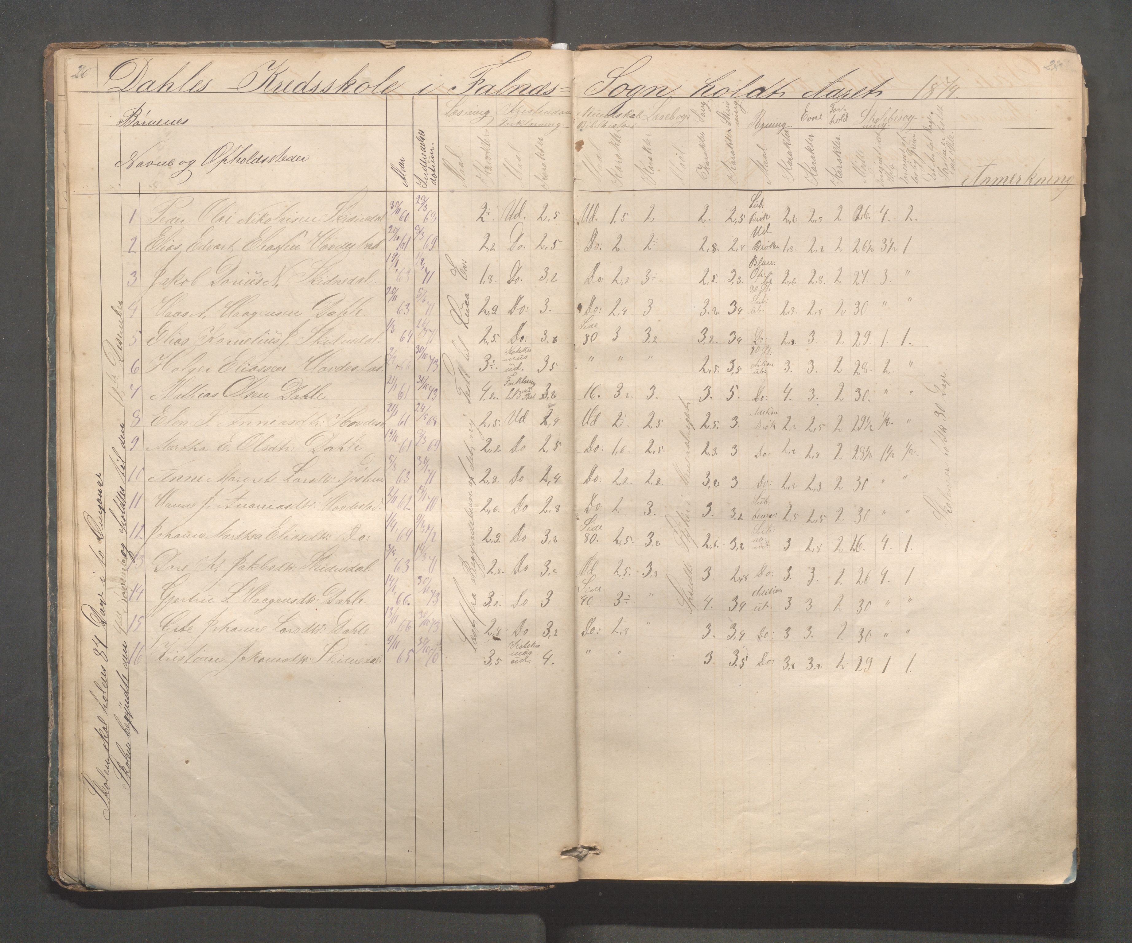 Skudenes kommune - Dale - Hillesland - Snørteland skolekretser, IKAR/A-306/H/L0002: Dale - Hillesland - Snørteland, 1869-1882, p. 26-27