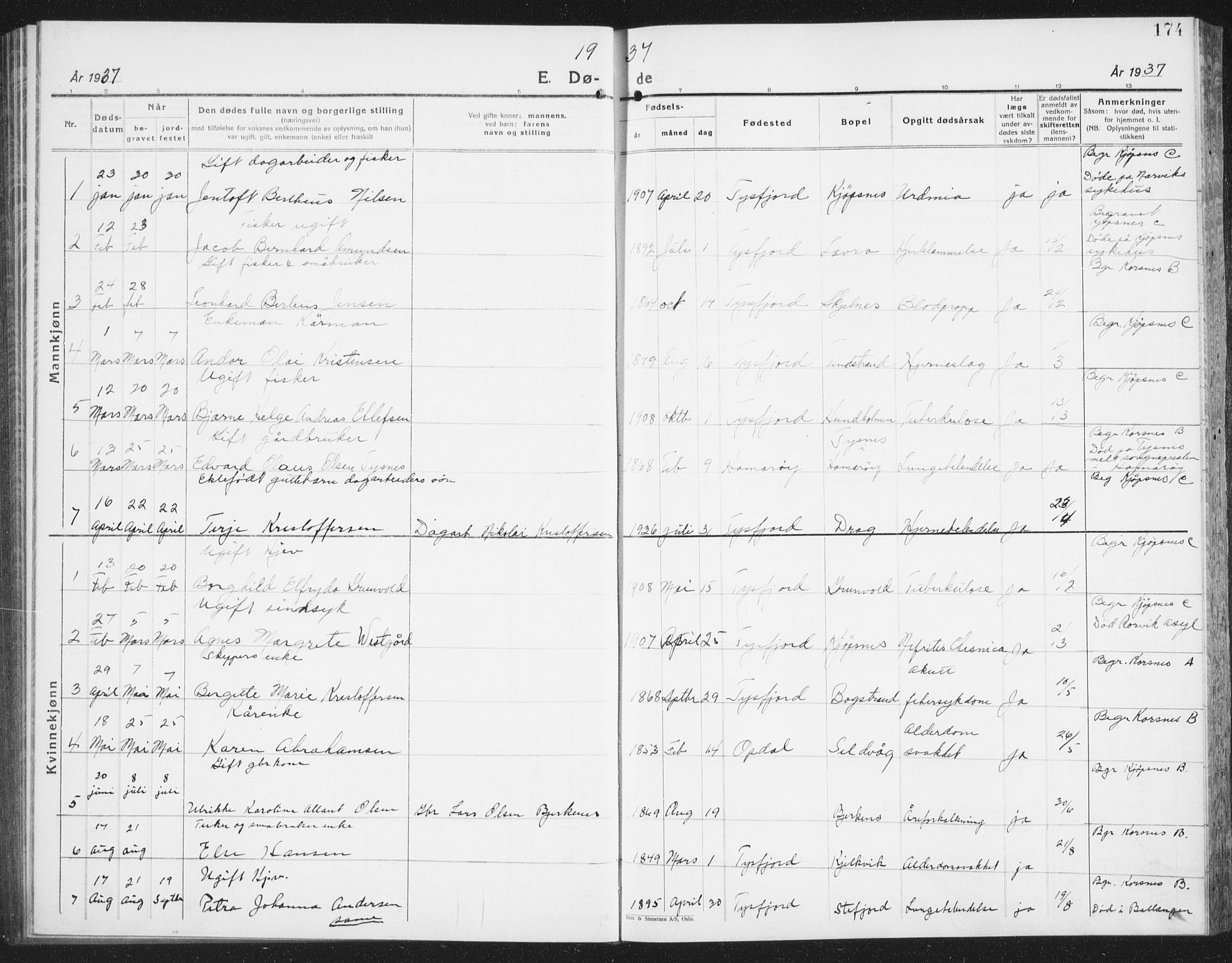 Ministerialprotokoller, klokkerbøker og fødselsregistre - Nordland, SAT/A-1459/861/L0879: Parish register (copy) no. 861C05, 1926-1939, p. 174