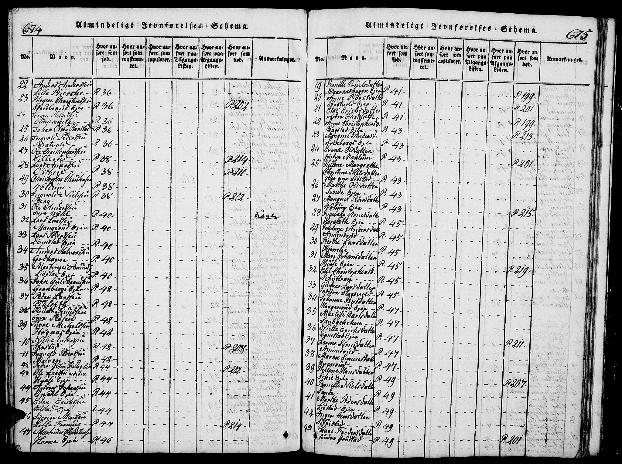 Romedal prestekontor, SAH/PREST-004/L/L0005: Parish register (copy) no. 5, 1814-1829, p. 674-675