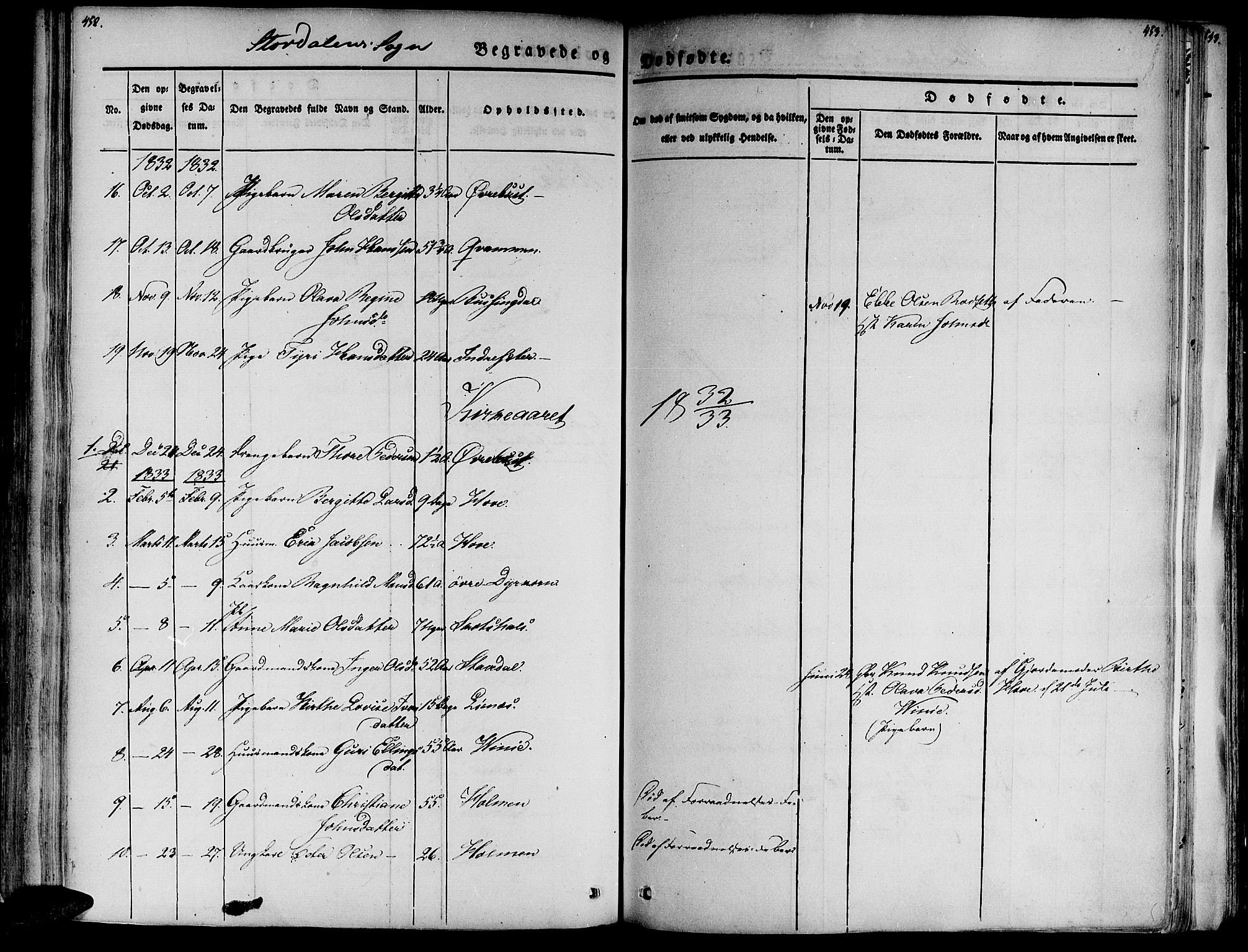 Ministerialprotokoller, klokkerbøker og fødselsregistre - Møre og Romsdal, AV/SAT-A-1454/520/L0274: Parish register (official) no. 520A04, 1827-1864, p. 452-453