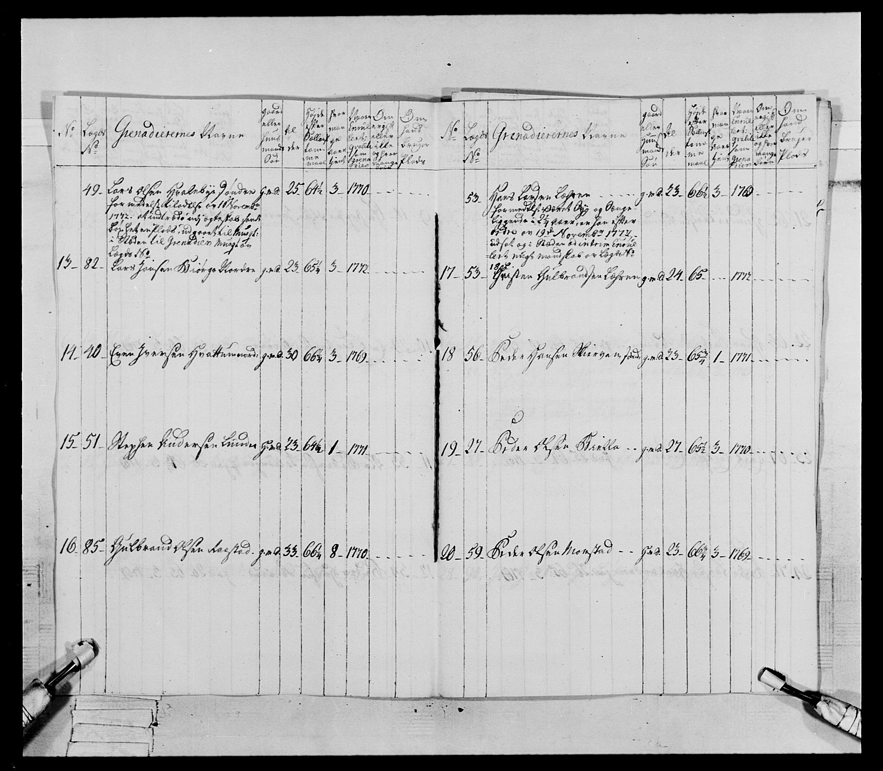 Generalitets- og kommissariatskollegiet, Det kongelige norske kommissariatskollegium, AV/RA-EA-5420/E/Eh/L0062: 2. Opplandske nasjonale infanteriregiment, 1769-1773, p. 318