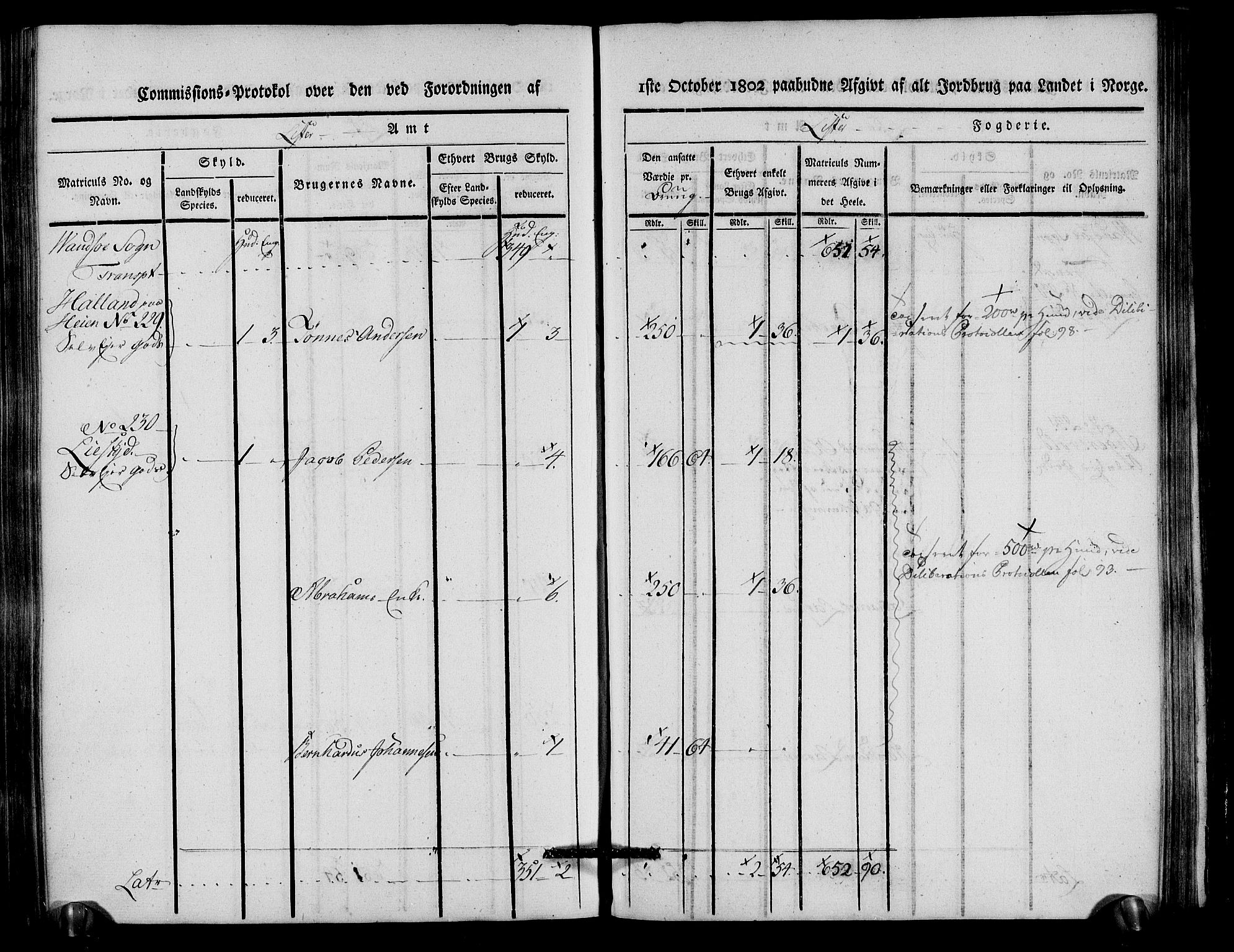 Rentekammeret inntil 1814, Realistisk ordnet avdeling, AV/RA-EA-4070/N/Ne/Nea/L0093: Lista fogderi. Kommisjonsprotokoll "Nr. 2", for Fjotland, Spind, Herad, Vanse og Kvås sogn, 1803, p. 240