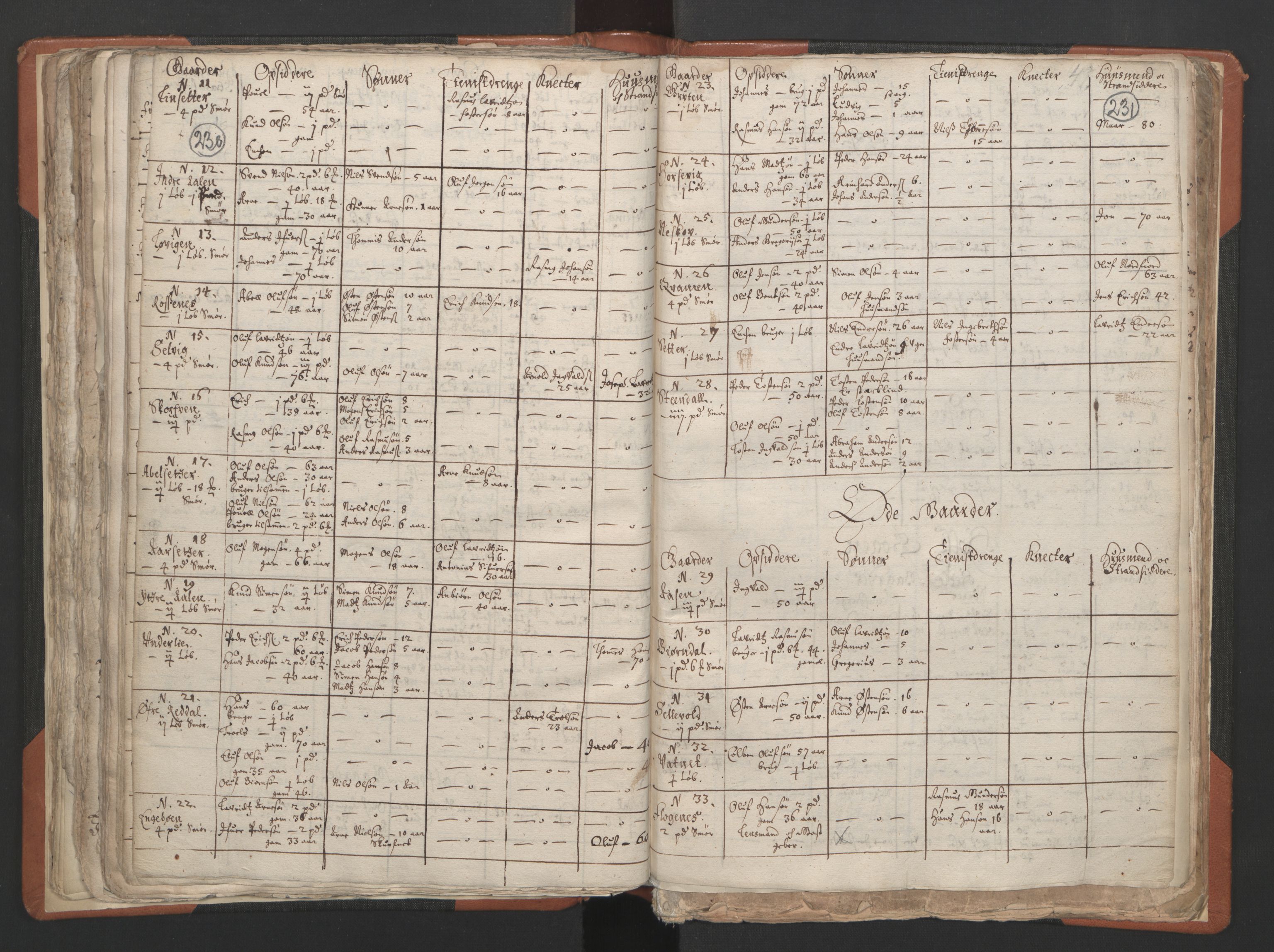 RA, Vicar's Census 1664-1666, no. 24: Sunnfjord deanery, 1664-1666, p. 230-231