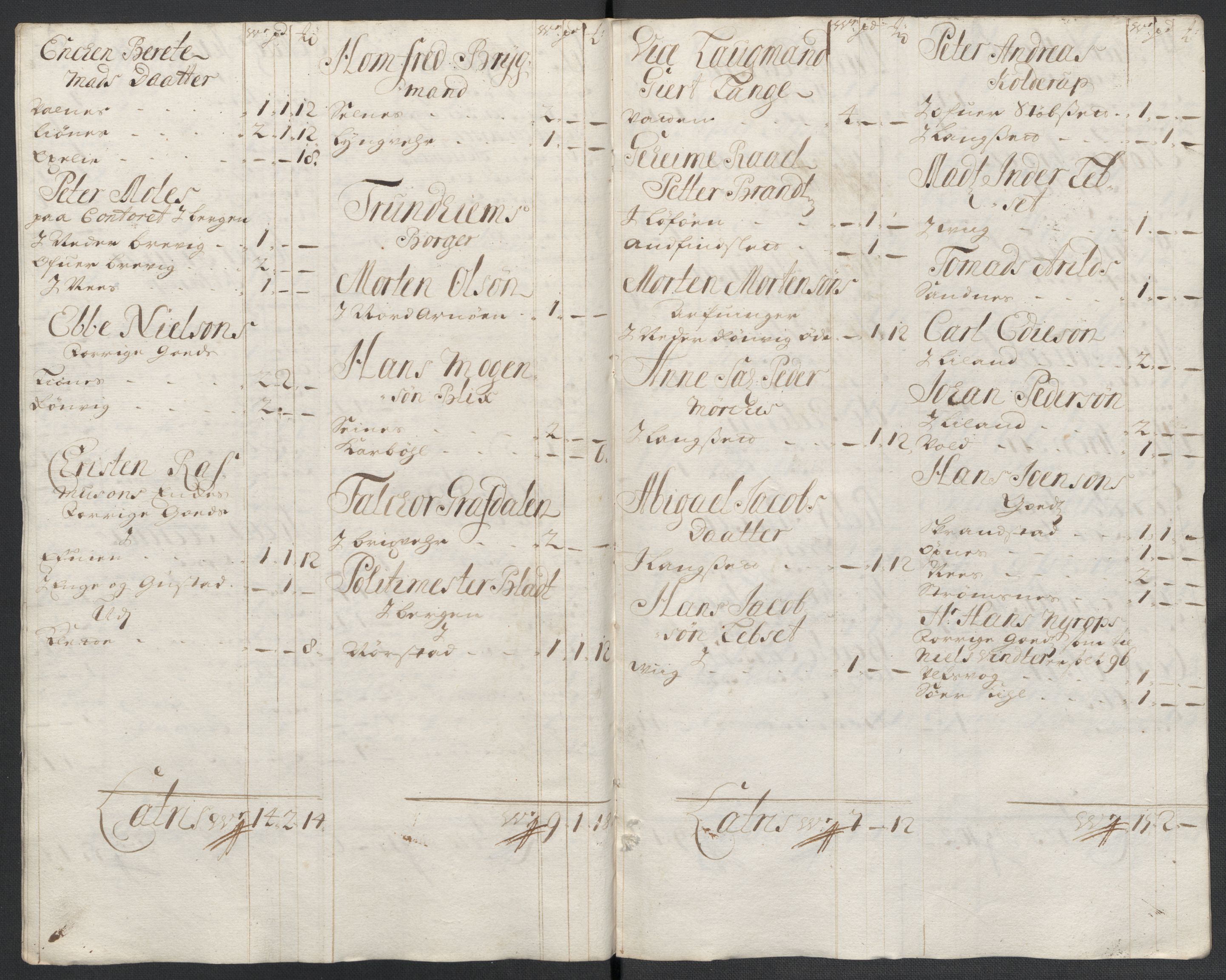 Rentekammeret inntil 1814, Reviderte regnskaper, Fogderegnskap, AV/RA-EA-4092/R66/L4580: Fogderegnskap Salten, 1701-1706, p. 286