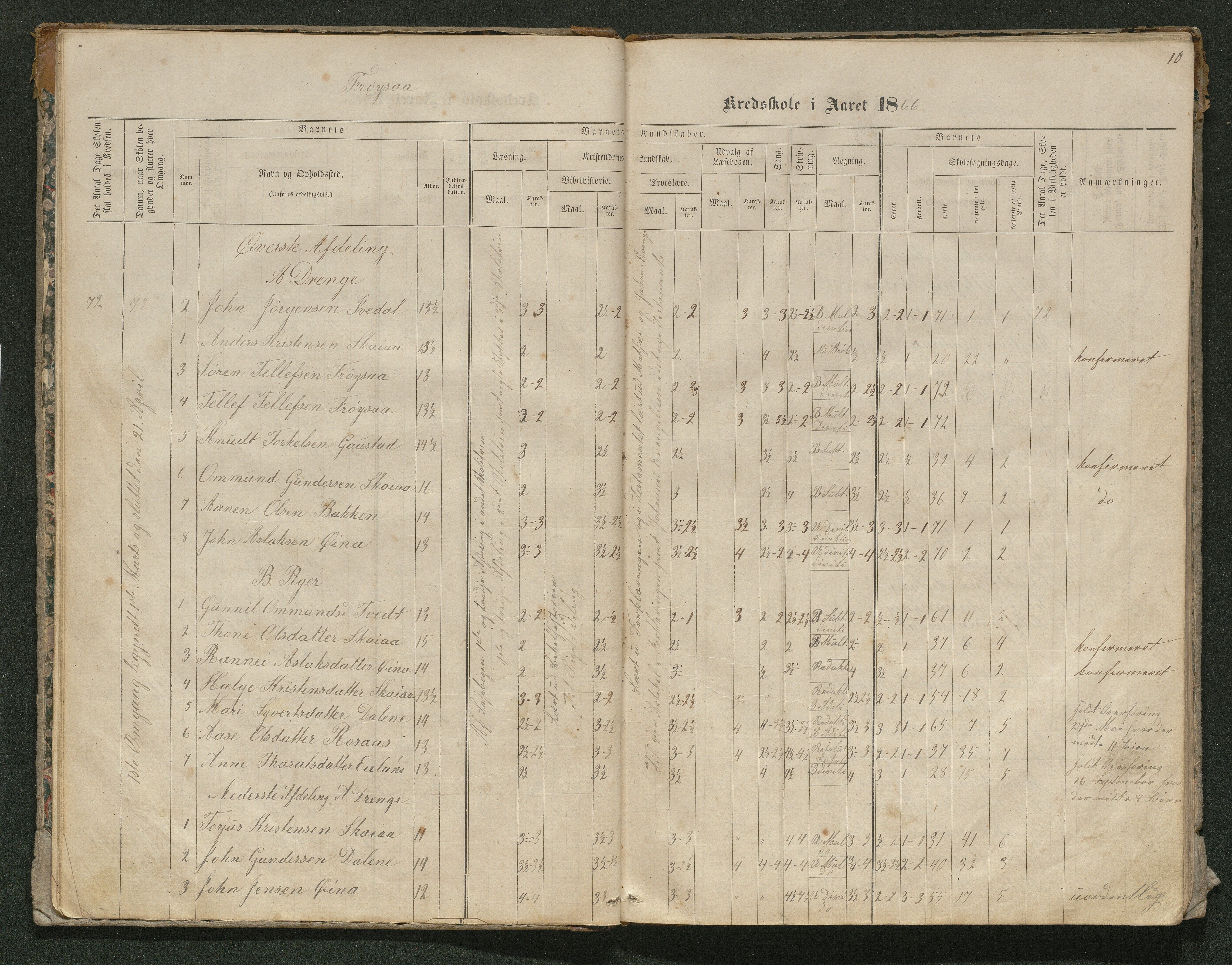 Iveland kommune, De enkelte kretsene/Skolene, AAKS/KA0935-550/A_10/L0005: Skoleprotokoll for Frøyså og Mykland krets, 1864-1881, p. 10