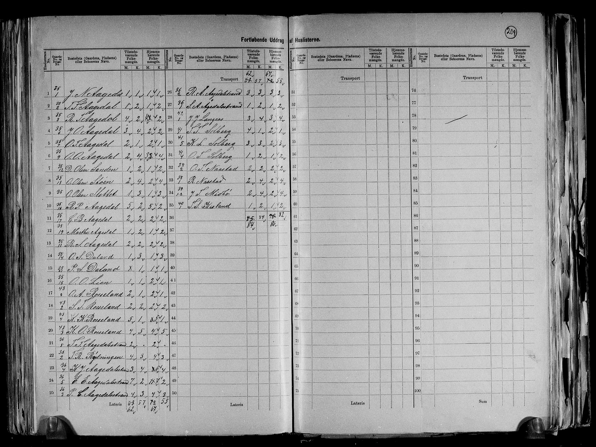 RA, 1891 census for 1024 Bjelland og Grindheim, 1891, p. 7