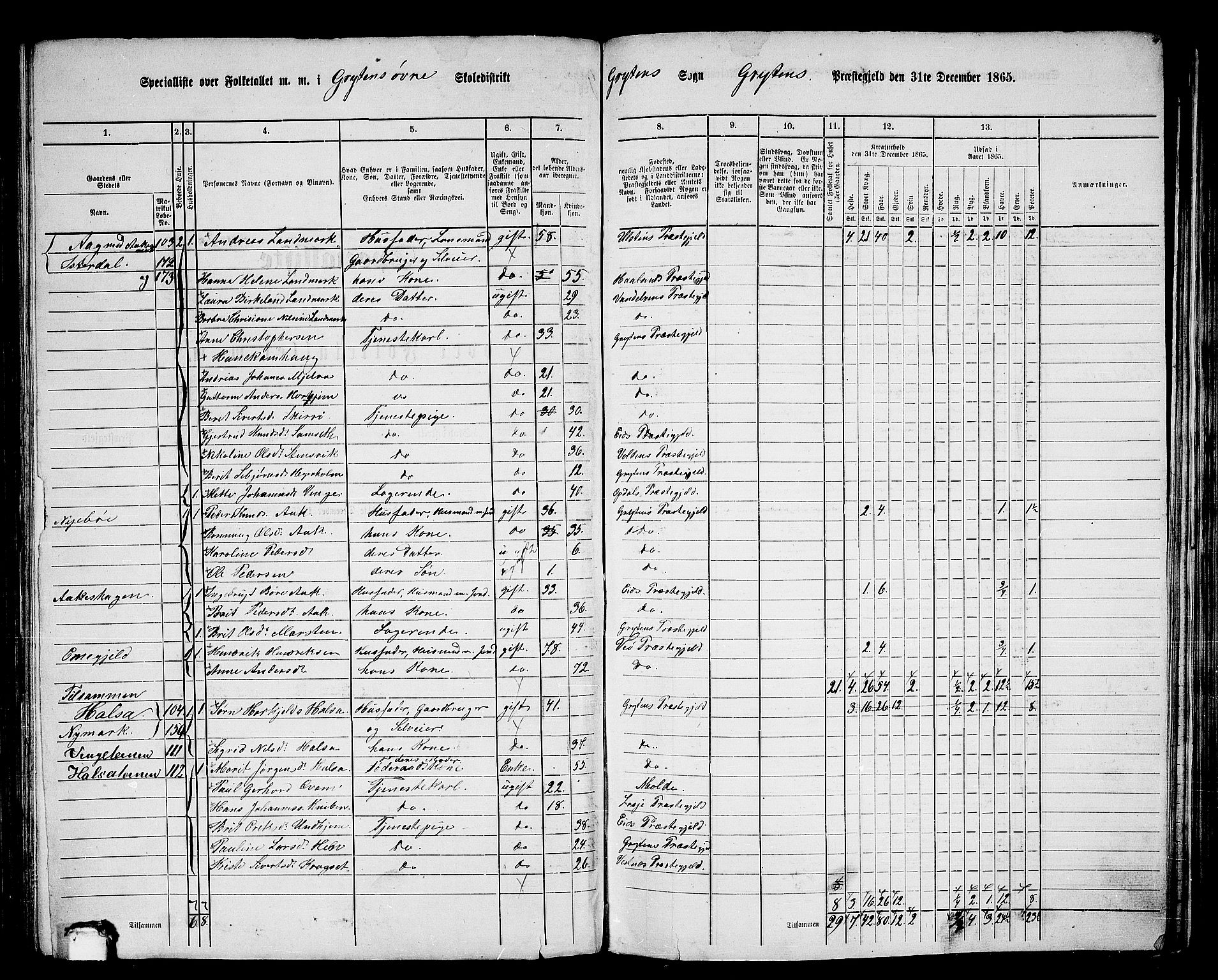 RA, 1865 census for Grytten, 1865, p. 86