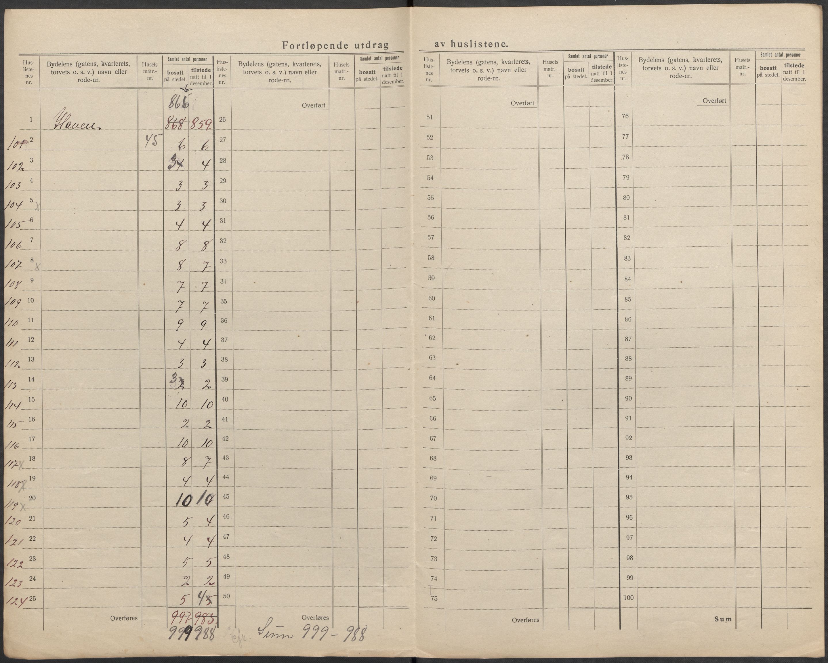 SAKO, 1920 census for Skien, 1920, p. 74