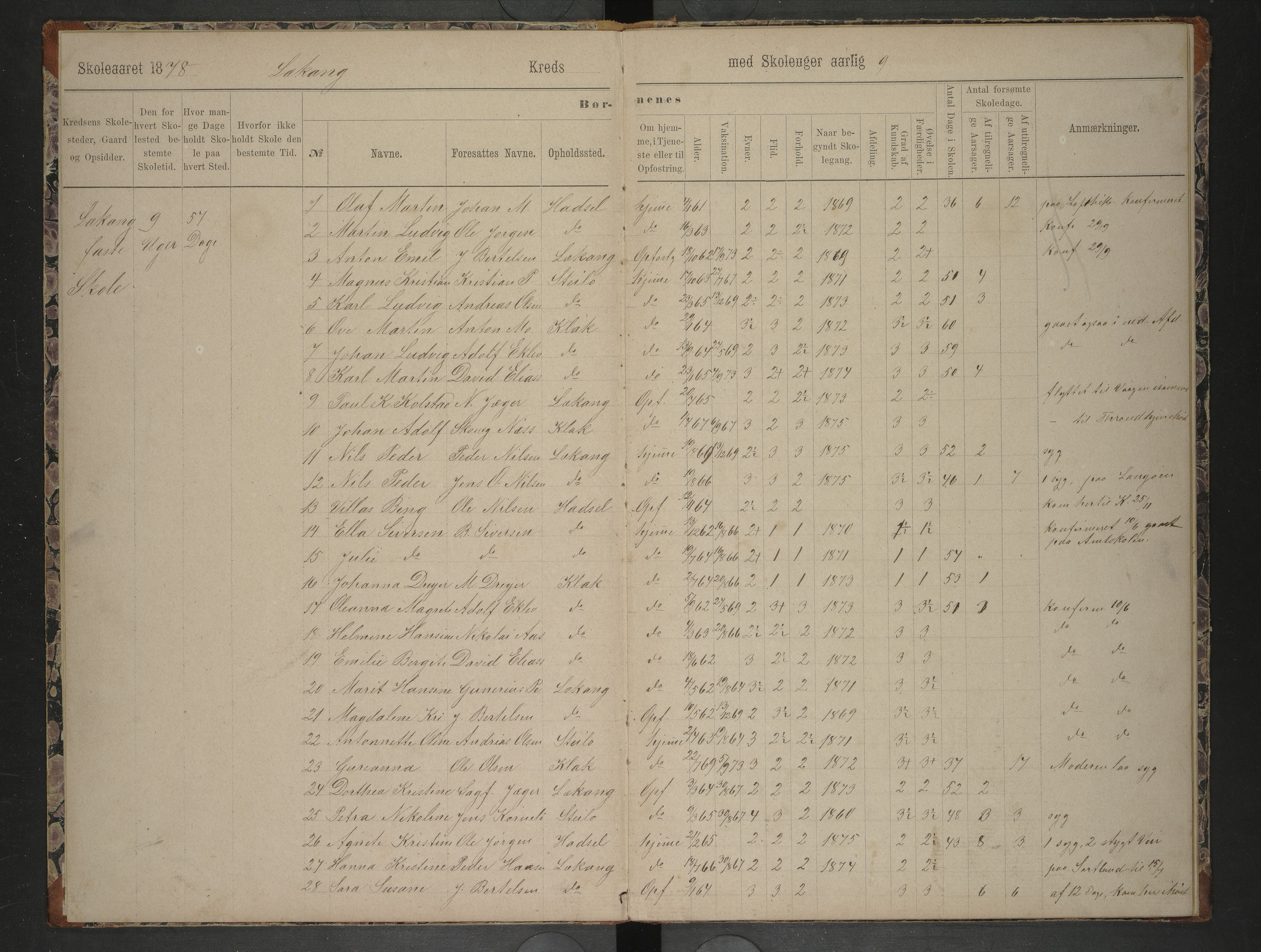 Hadsel kommune. Stokmarknes og Lekang Skolekretser, AIN/K-18660.510.39/F/L0001: Oversiktsprotokoll for Lekang og Stokmarknes kretser, 1878-1884