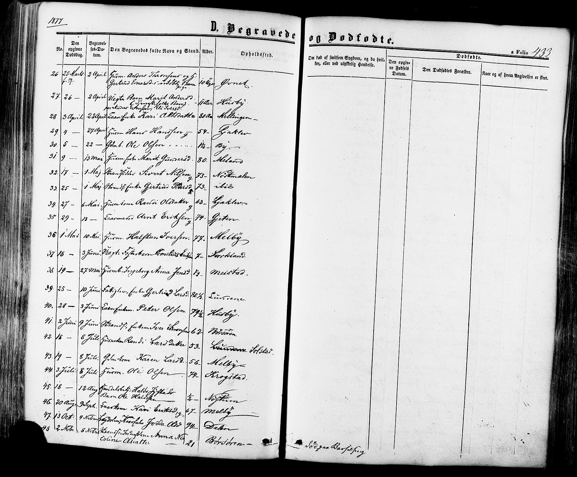 Ministerialprotokoller, klokkerbøker og fødselsregistre - Sør-Trøndelag, SAT/A-1456/665/L0772: Parish register (official) no. 665A07, 1856-1878, p. 433