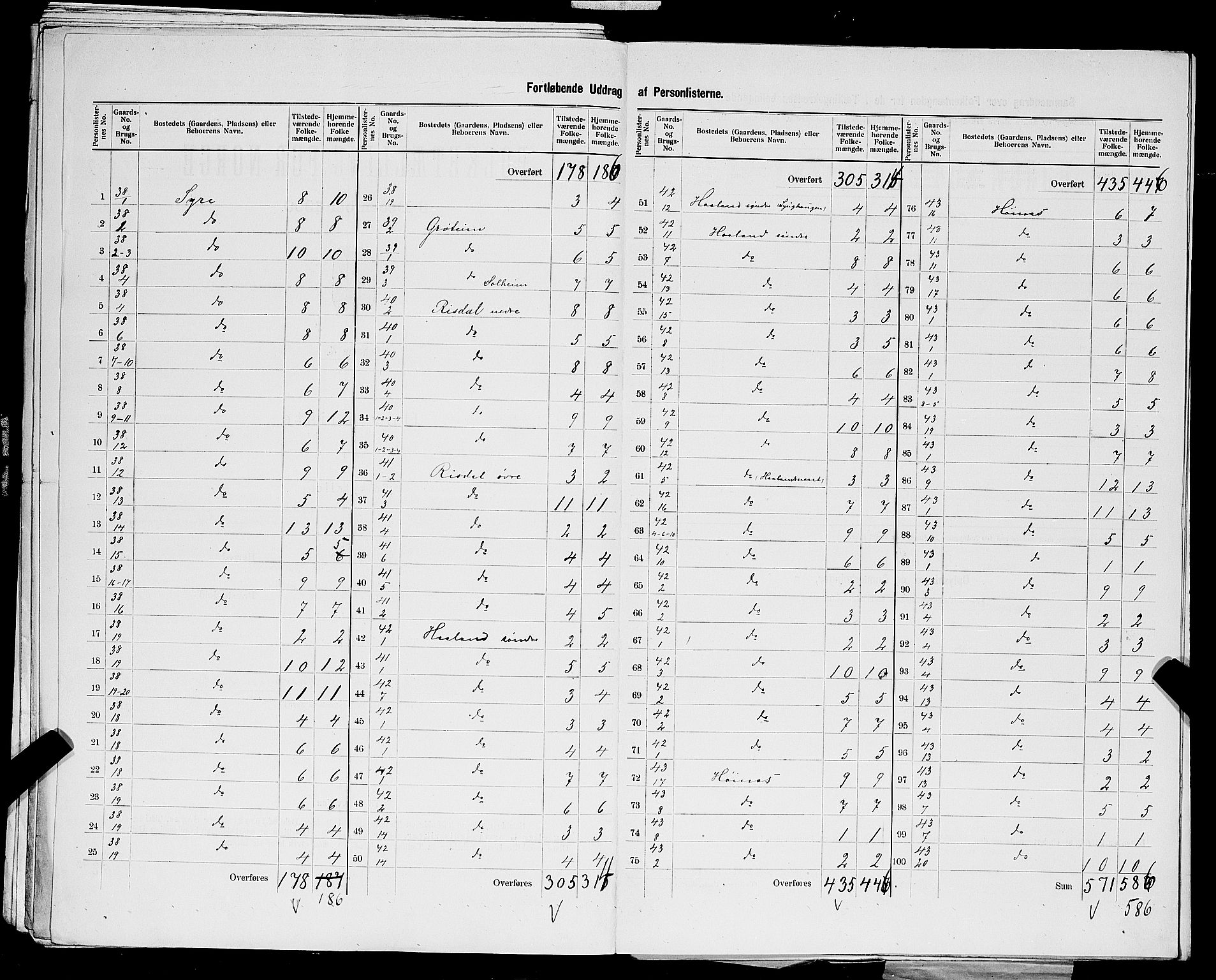 SAST, 1900 census for Skudenes, 1900, p. 18