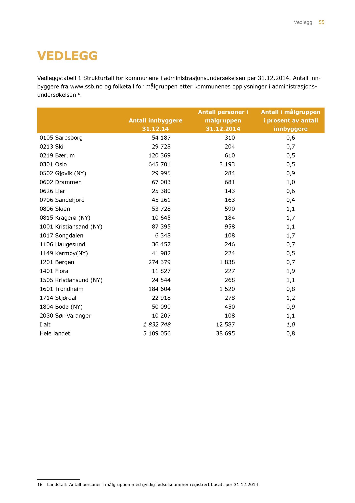 Klæbu Kommune, TRKO/KK/04-UO/L007: Utvalg for oppvekst - Møtedokumenter, 2016