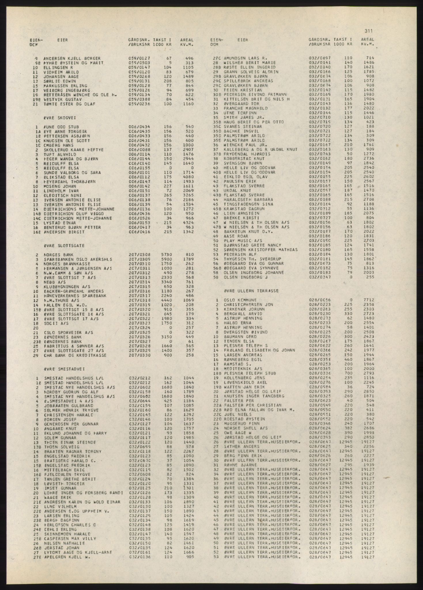 Kristiania/Oslo adressebok, PUBL/-, 1980-1981, p. 311